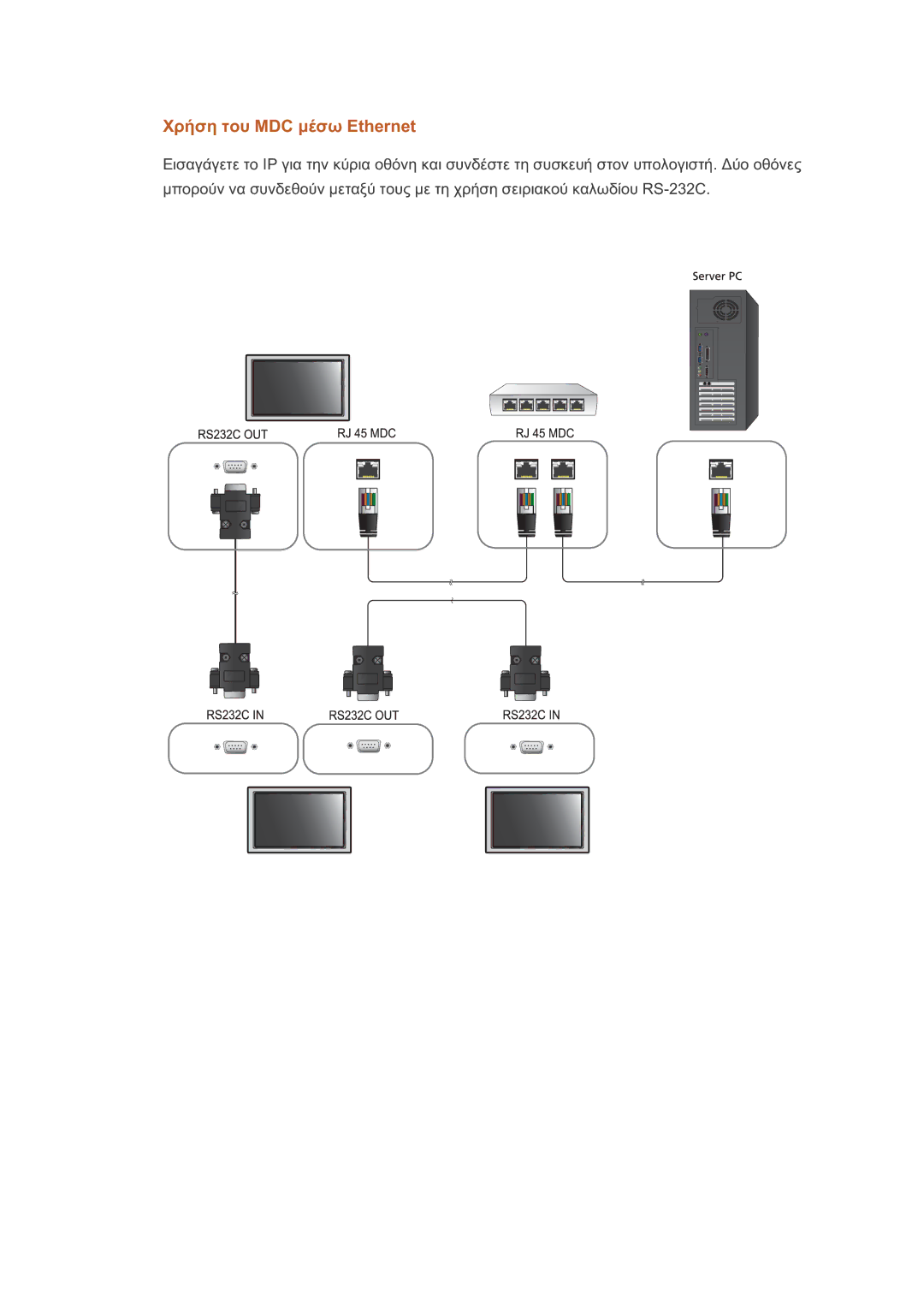 Samsung LH46GWPLBC/EN, LH40GWTLBC/EN, LH40GWSLBC/EN, LH40GWPLBC/EN, LH46GWSLBC/EN manual MDC Ethernet 