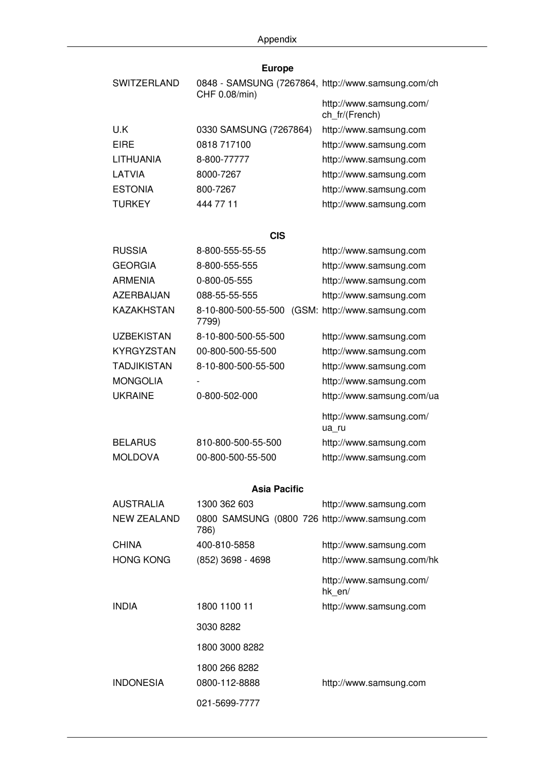 Samsung LH40GWTLBC/EN, LH40GWSLBC/EN, LH46GWPLBC/EN, LH40GWPLBC/EN, LH46GWTLBC/EN, LH46GWSLBC/EN manual Cis, Asia Pacific 