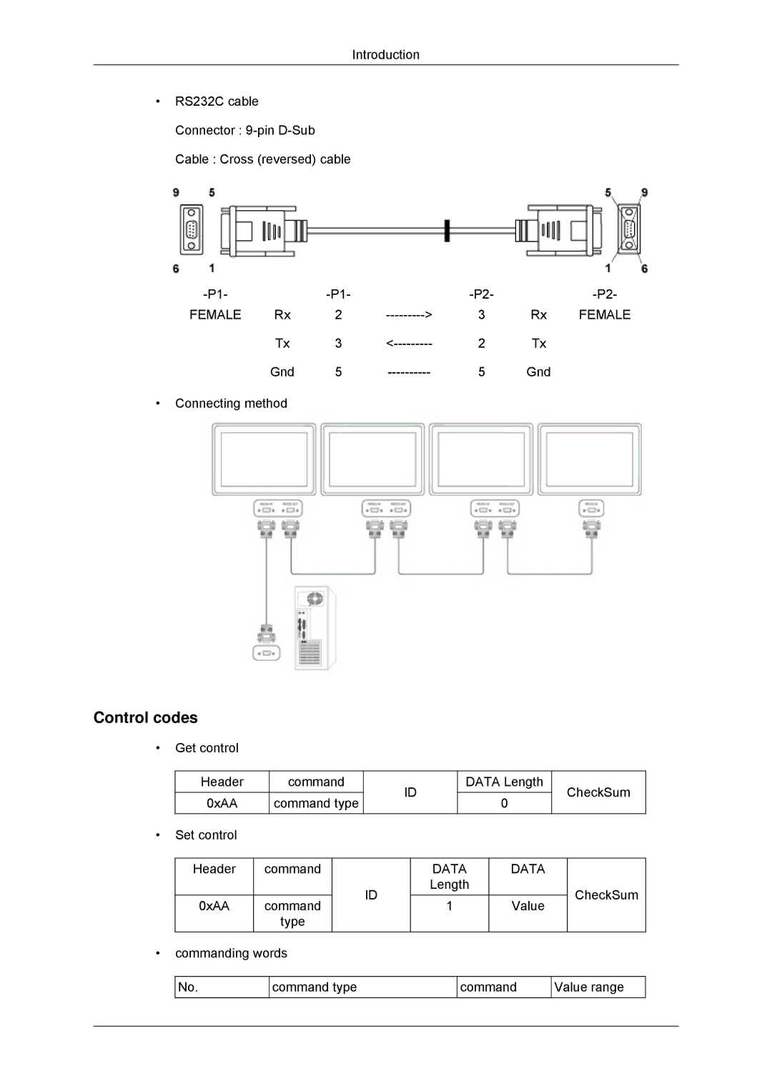 Samsung LH40GWSLBC/EN, LH40GWTLBC/EN, LH46GWPLBC/EN, LH40GWPLBC/EN, LH46GWTLBC/EN, LH46GWSLBC/EN, LH46GWPLBC/XJ Control codes 