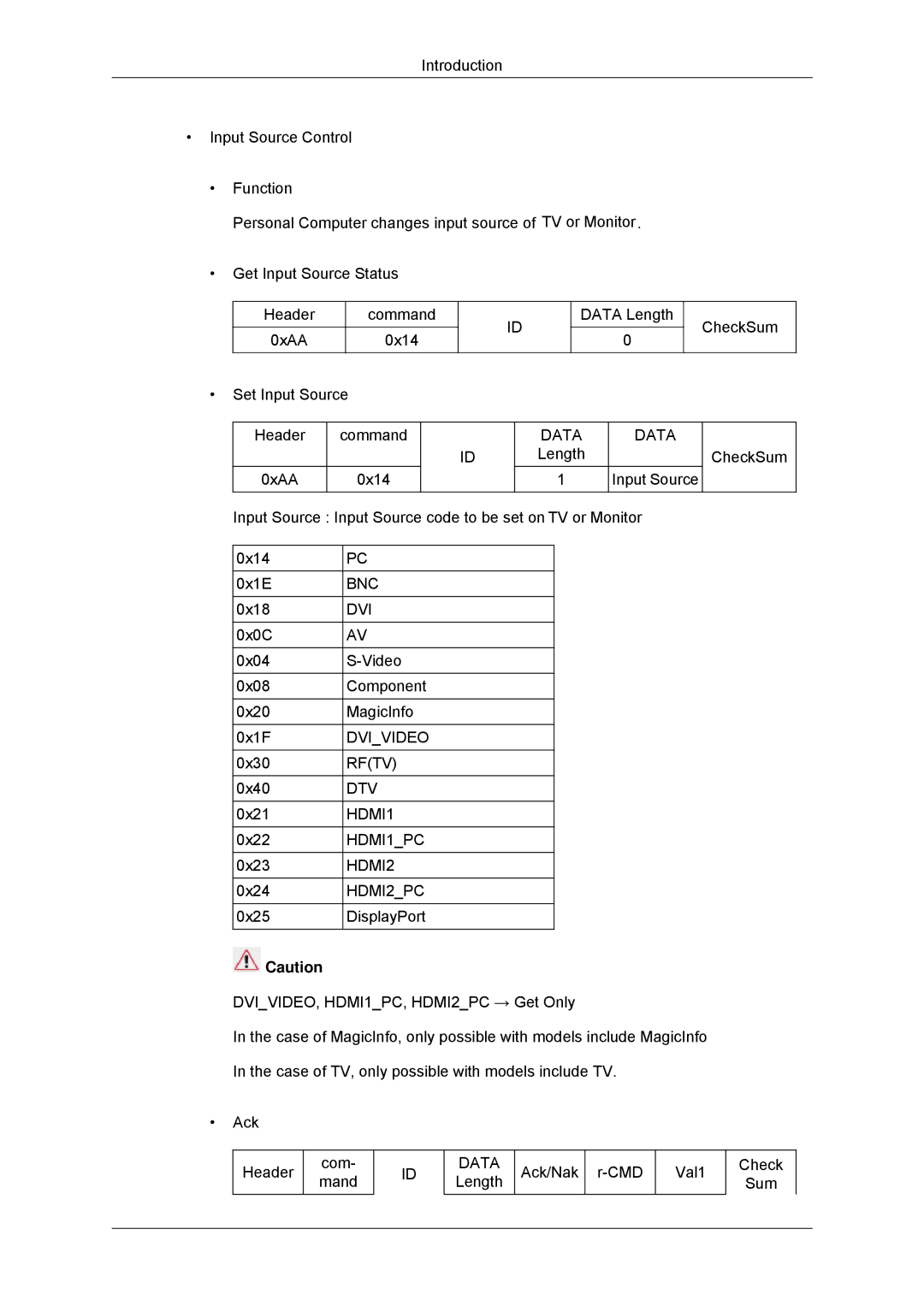 Samsung LH46GWTLBC/EN, LH40GWTLBC/EN, LH40GWSLBC/EN, LH46GWPLBC/EN, LH40GWPLBC/EN, LH46GWSLBC/EN, LH46GWPLBC/XJ manual Bnc Dvi 