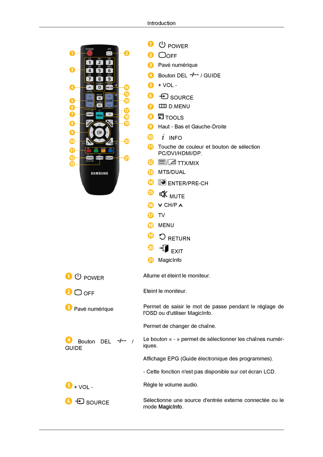 Samsung LH46GWSLBC/EN, LH40GWTLBC/EN, LH40GWSLBC/EN, LH46GWPLBC/EN, LH40GWPLBC/EN, LH46GWTLBC/EN manual Mode MagicInfo 