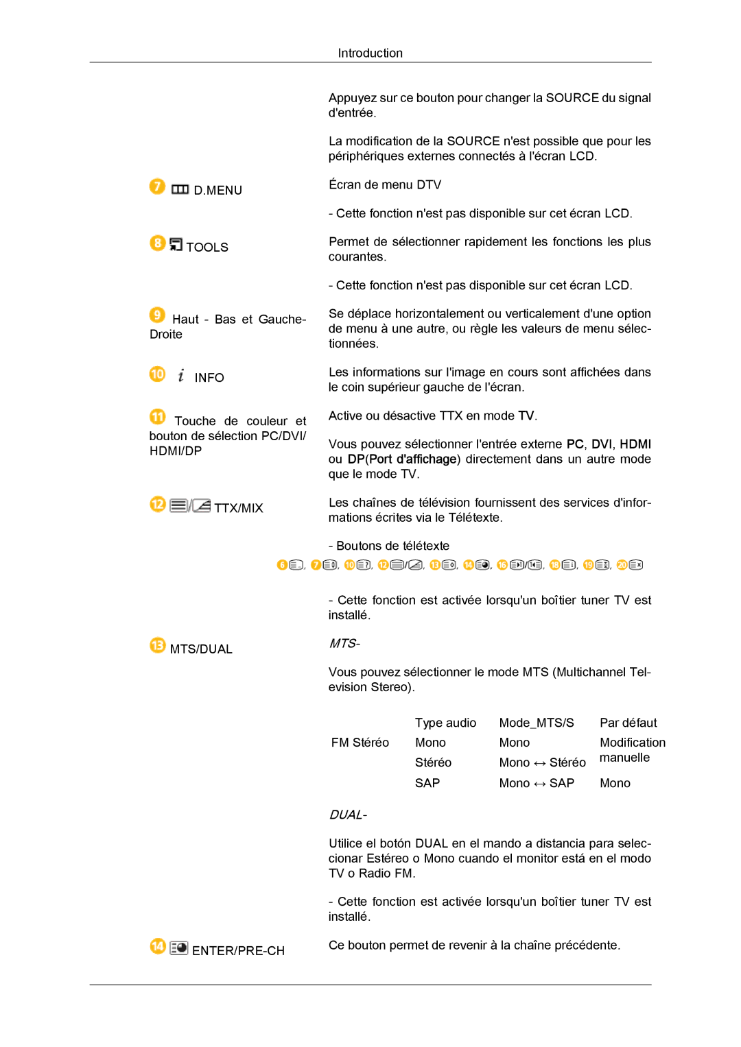 Samsung LH40GWTLBC/EN, LH40GWSLBC/EN, LH46GWPLBC/EN, LH40GWPLBC/EN, LH46GWTLBC/EN, LH46GWSLBC/EN manual Mts 