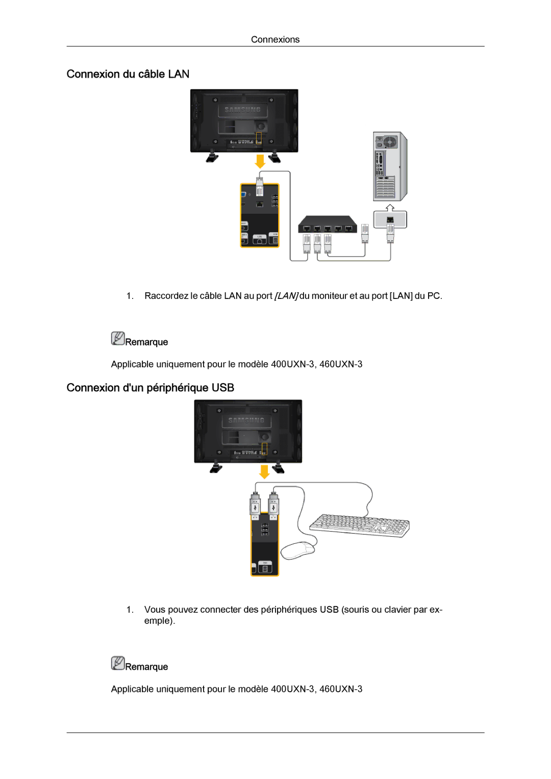 Samsung LH40GWPLBC/EN, LH40GWTLBC/EN, LH40GWSLBC/EN, LH46GWPLBC/EN Connexion du câble LAN, Connexion dun périphérique USB 