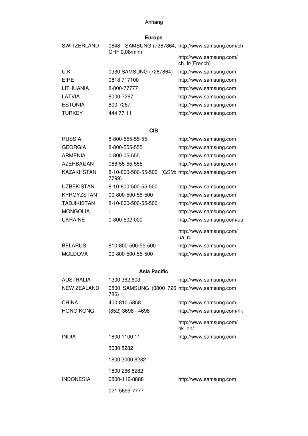 Samsung LH40GWTLBC/EN, LH40GWSLBC/EN, LH46GWPLBC/EN, LH40GWPLBC/EN, LH46GWTLBC/EN, LH46GWSLBC/EN manual Cis, Asia Pacific 