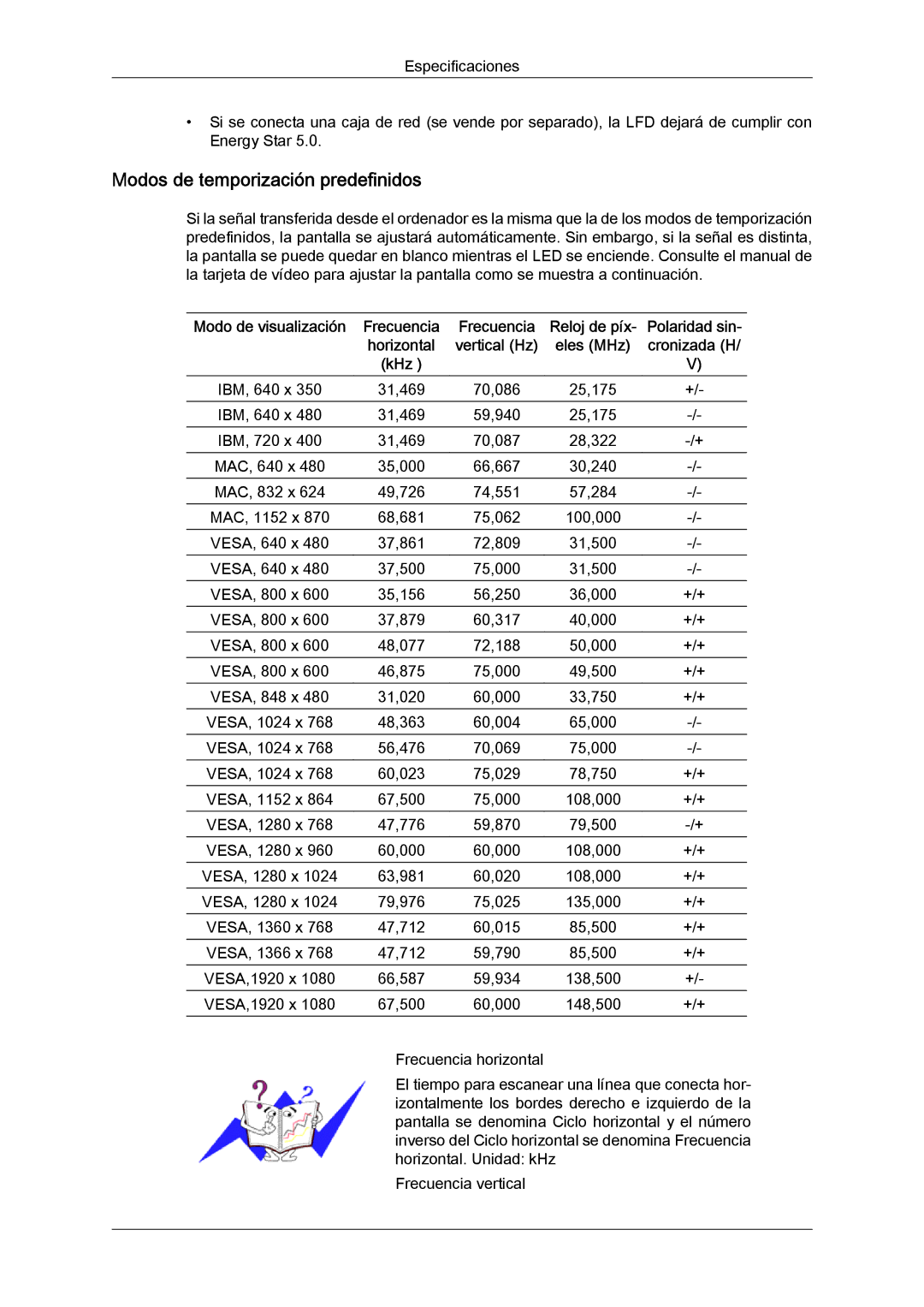 Samsung LH46GWPLBC/EN, LH40GWTLBC/EN, LH40GWSLBC/EN, LH40GWPLBC/EN manual Modos de temporización predefinidos, Eles MHz, KHz 