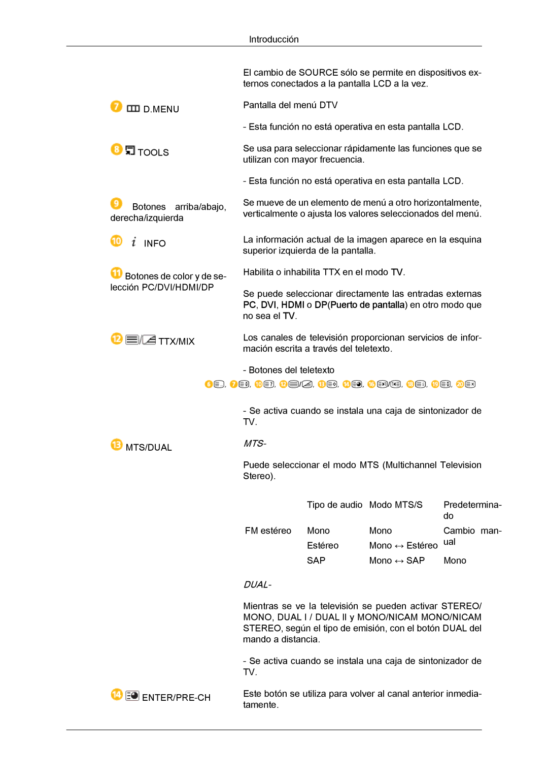 Samsung LH40GWTLBC/ZA, LH40GWTLBC/EN, LH40GWSLBC/EN, LH46GWPLBC/EN, LH40GWPLBC/EN, LH46GWTLBC/EN, LH46GWSLBC/EN manual Dual 