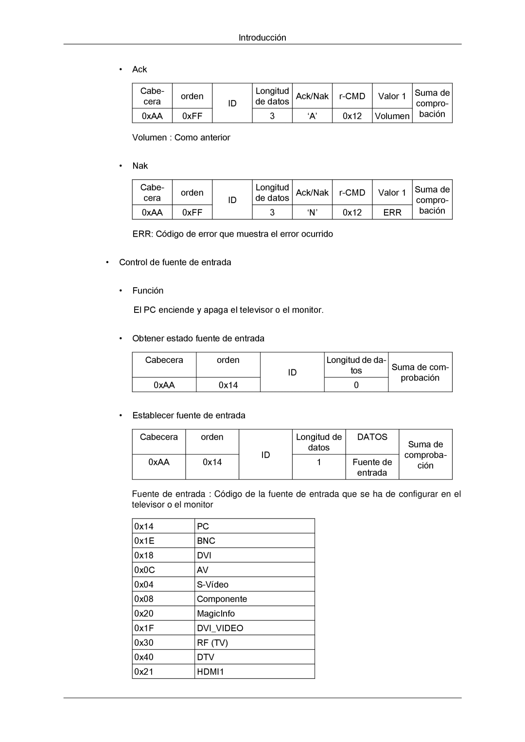 Samsung LH40GWTLBC/EN, LH40GWSLBC/EN, LH46GWPLBC/EN, LH40GWPLBC/EN, LH46GWTLBC/EN, LH46GWSLBC/EN, LH40GWTLBC/ZA manual Bnc Dvi 