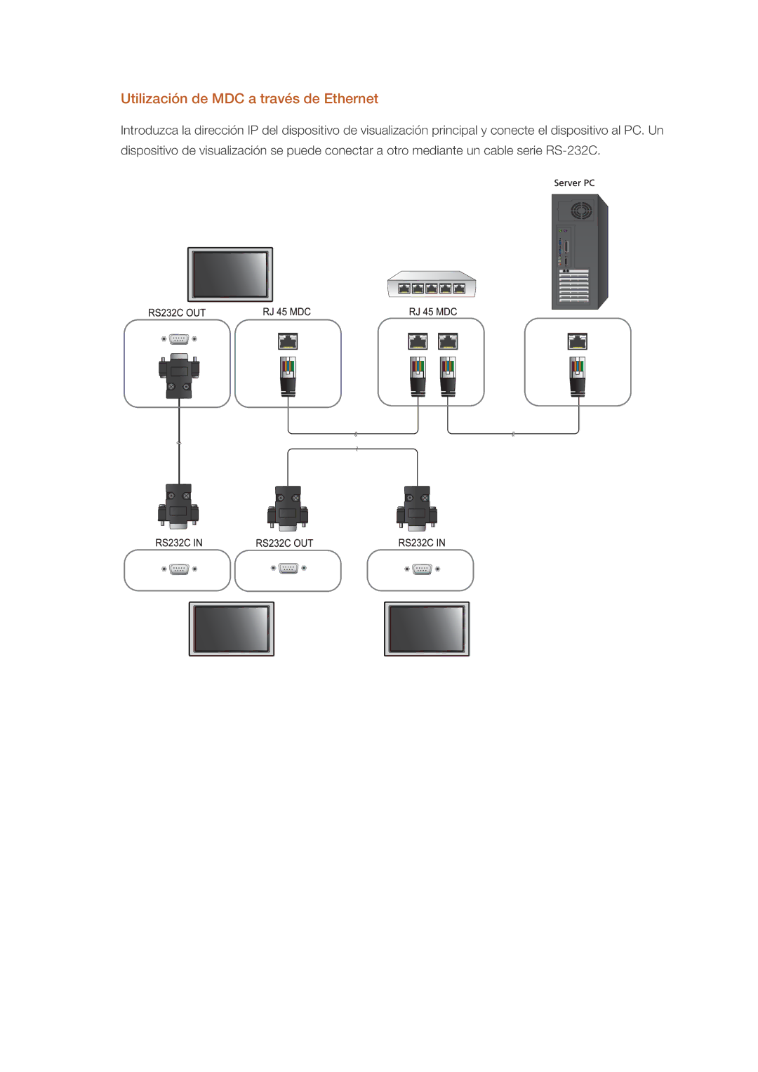 Samsung LH46GWSLBC/EN, LH40GWTLBC/EN, LH40GWSLBC/EN, LH46GWPLBC/EN, LH40GWPLBC/EN Utilización de MDC a través de Ethernet 