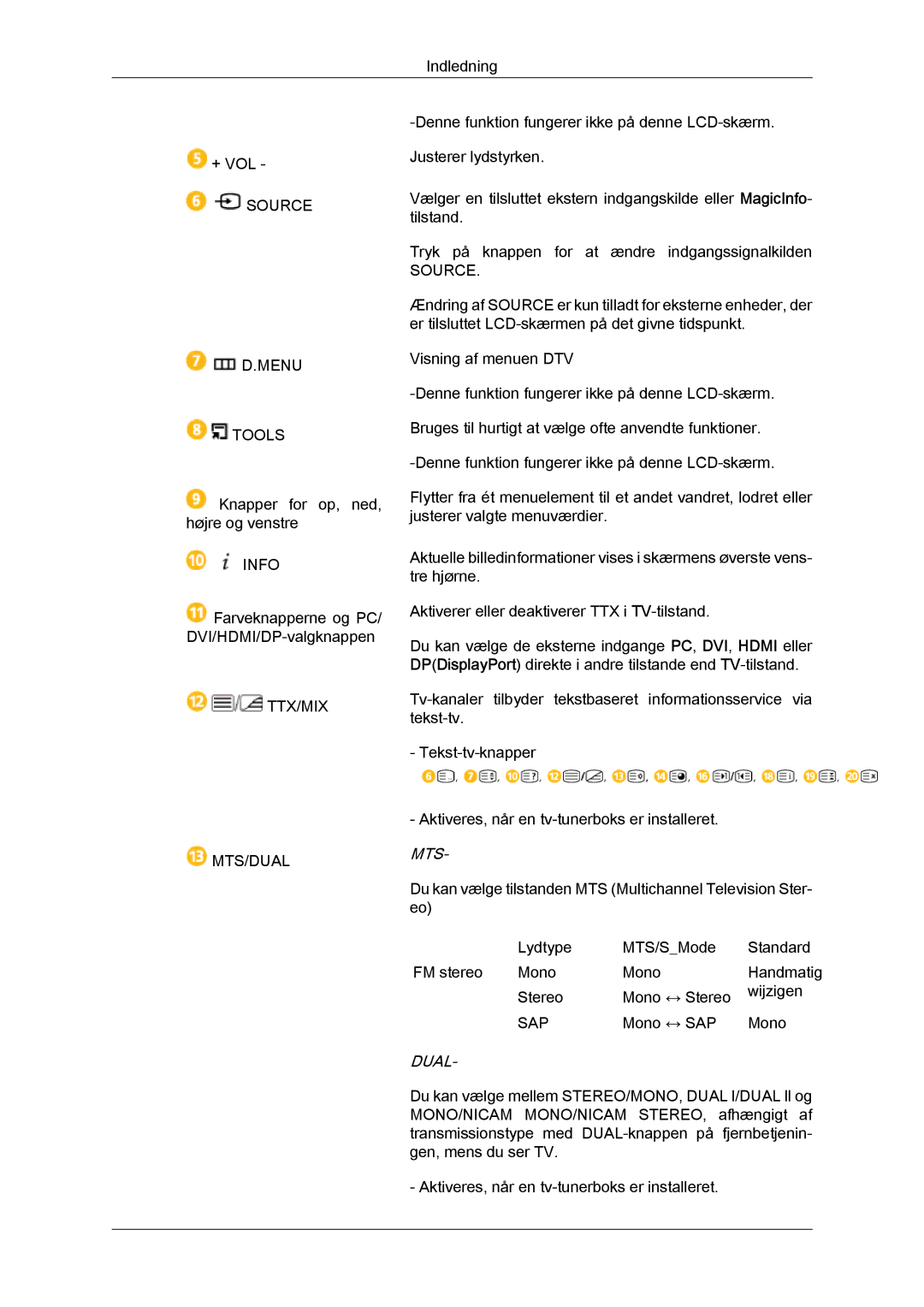 Samsung LH40GWSLBC/EN, LH40GWTLBC/EN, LH46GWPLBC/EN, LH40GWPLBC/EN, LH46GWTLBC/EN, LH46GWSLBC/EN manual Mts 