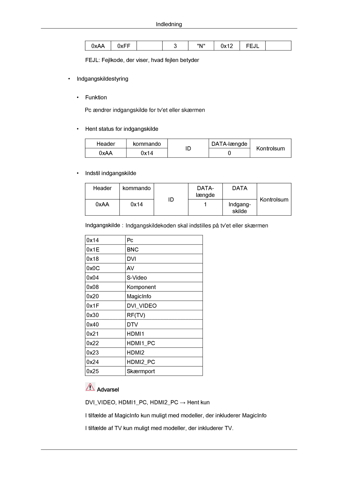 Samsung LH46GWTLBC/EN, LH40GWTLBC/EN, LH40GWSLBC/EN, LH46GWPLBC/EN, LH40GWPLBC/EN, LH46GWSLBC/EN manual Bnc Dvi 