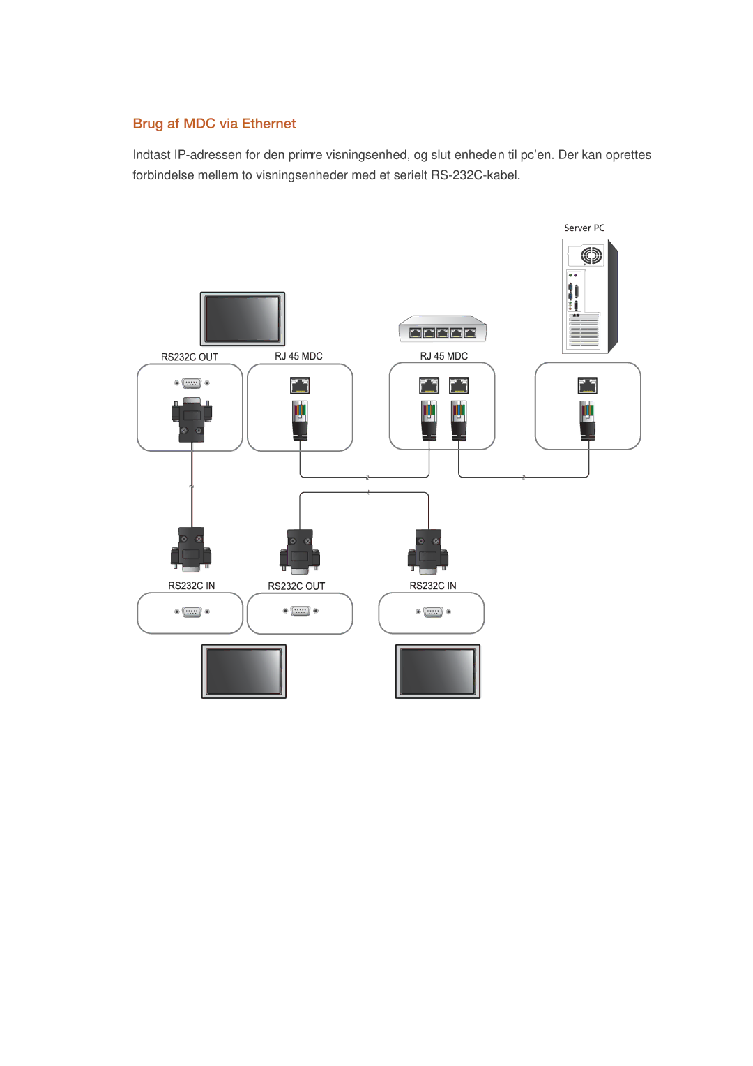 Samsung LH46GWSLBC/EN, LH40GWTLBC/EN, LH40GWSLBC/EN, LH46GWPLBC/EN, LH40GWPLBC/EN, LH46GWTLBC/EN manual Brug af MDC via Ethernet 