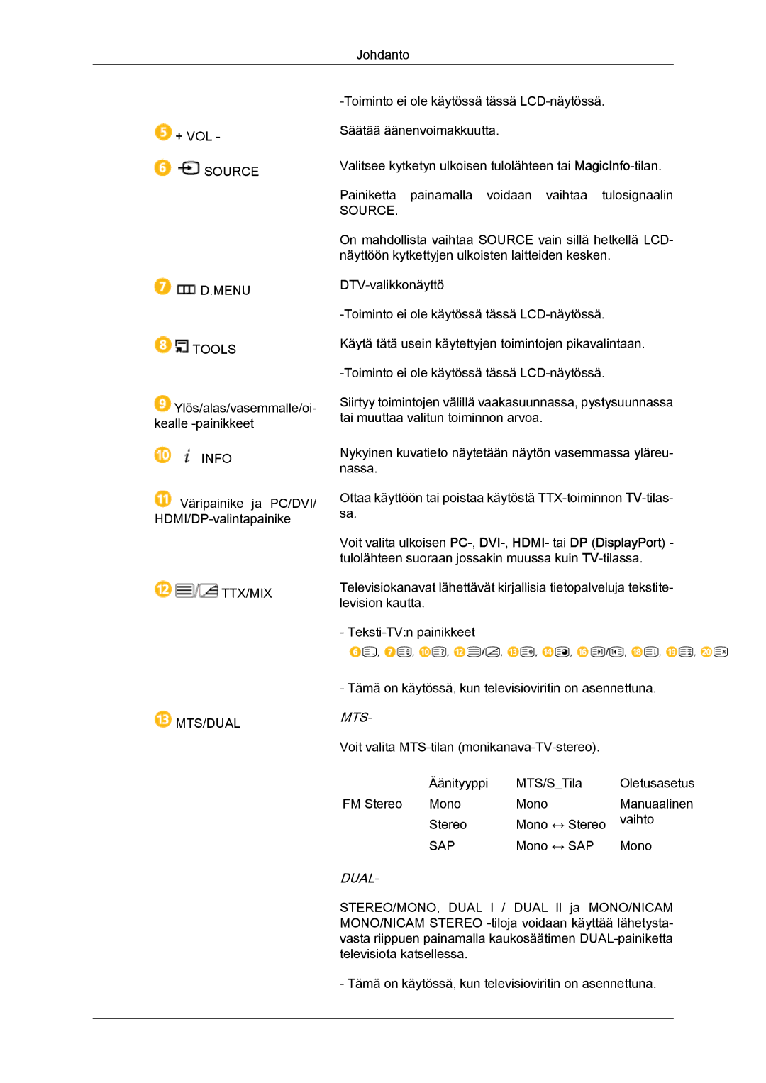 Samsung LH40GWSLBC/EN, LH40GWTLBC/EN, LH46GWPLBC/EN, LH40GWPLBC/EN, LH46GWTLBC/EN, LH46GWSLBC/EN manual Mts 