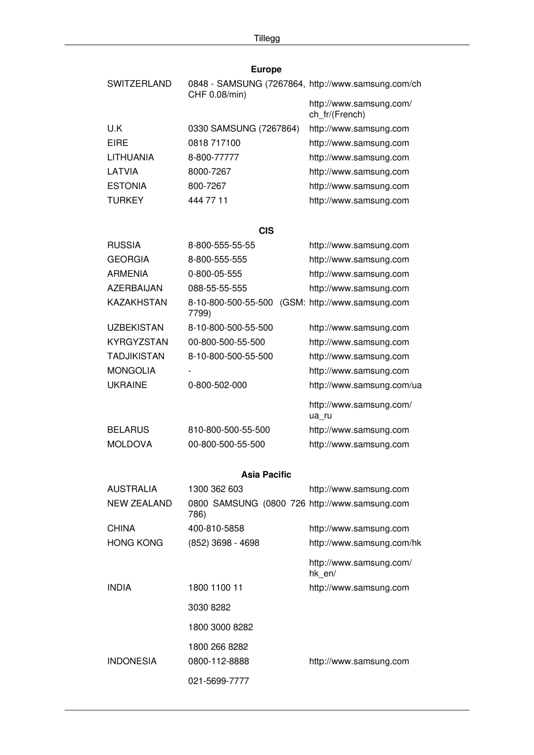 Samsung LH46GWSLBC/EN, LH40GWTLBC/EN, LH40GWSLBC/EN, LH46GWPLBC/EN, LH40GWPLBC/EN, LH46GWTLBC/EN manual Cis, Asia Pacific 