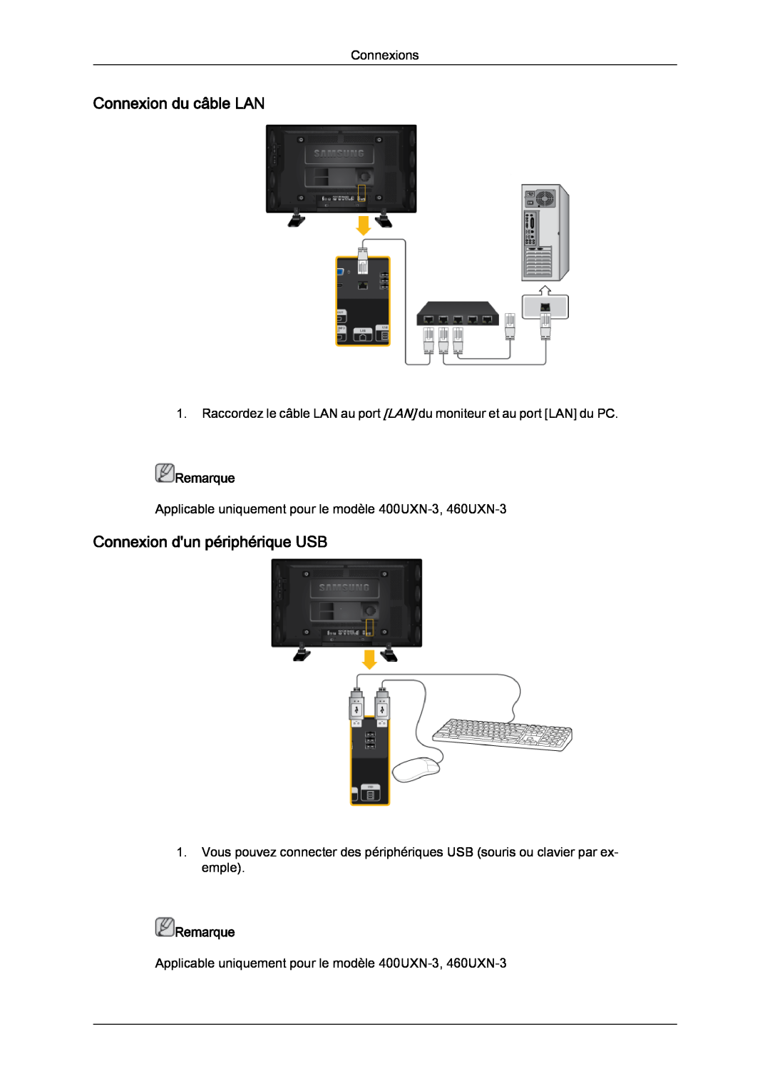 Samsung LH40GWPLBC/EN, LH40GWTLBC/EN, LH40GWSLBC/EN manual Connexion du câble LAN, Connexion dun périphérique USB, Remarque 
