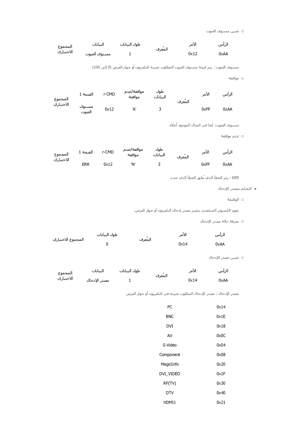 Samsung LH46GWSLBC/ZA, LH40GWTLBC/EN, LH46GWPLBC/EN, LH40GWPLBC/EN, LH46GWTLBC/EN, LH46GWSLBC/EN, LH40GWPLBC/XY manual Dvi 