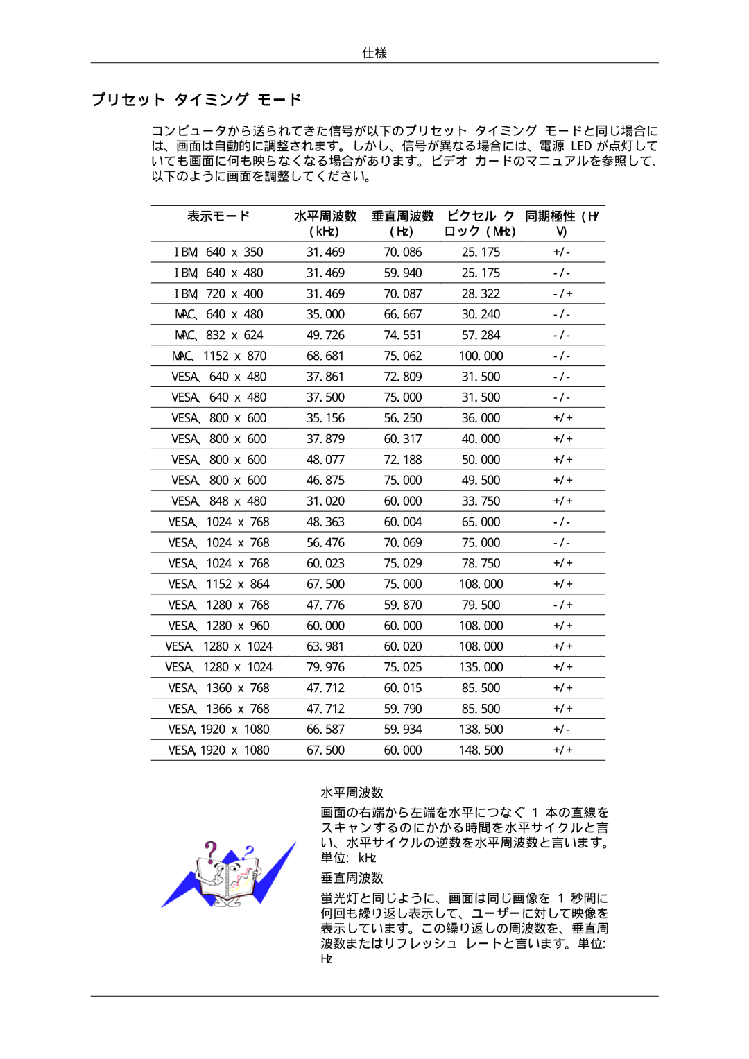 Samsung LH40HBPLBC/XJ, LH46HBPLBC/XJ manual プリセット タイミング モード, KHz 