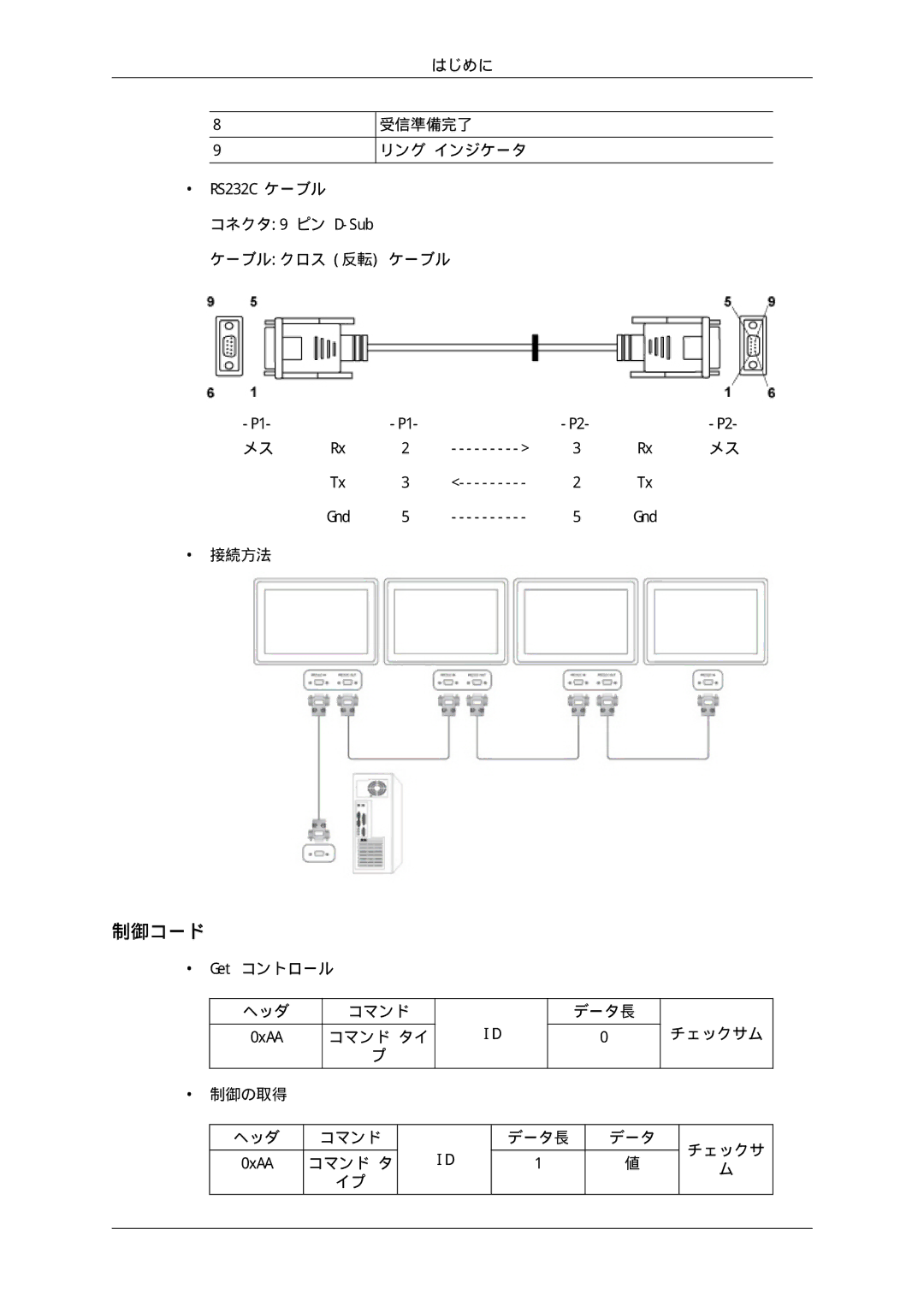 Samsung LH46HBPLBC/XJ, LH40HBPLBC/XJ manual 制御コード 