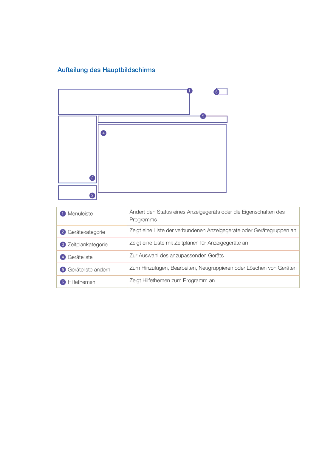 Samsung LH46HBPLBC/EN, LH40HBPMBC/EN, LH46HBPMBC/EN, LH40HBPLBC/EN manual Aufteilung des Hauptbildschirms 