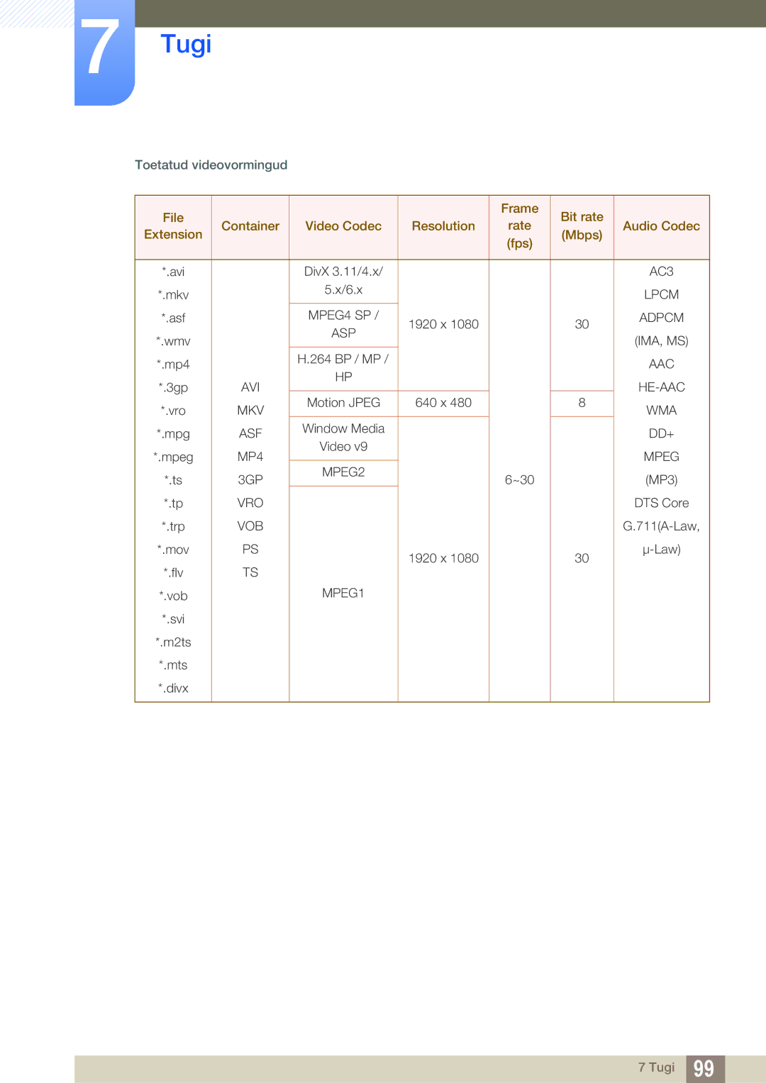 Samsung LH40HDBPLGD/EN manual AC3 