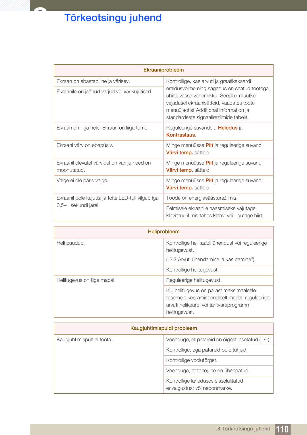 Samsung LH40HDBPLGD/EN manual Kontrastsus, Värvi temp. sätteid, Heliprobleem, Kaugjuhtimispuldi probleem 