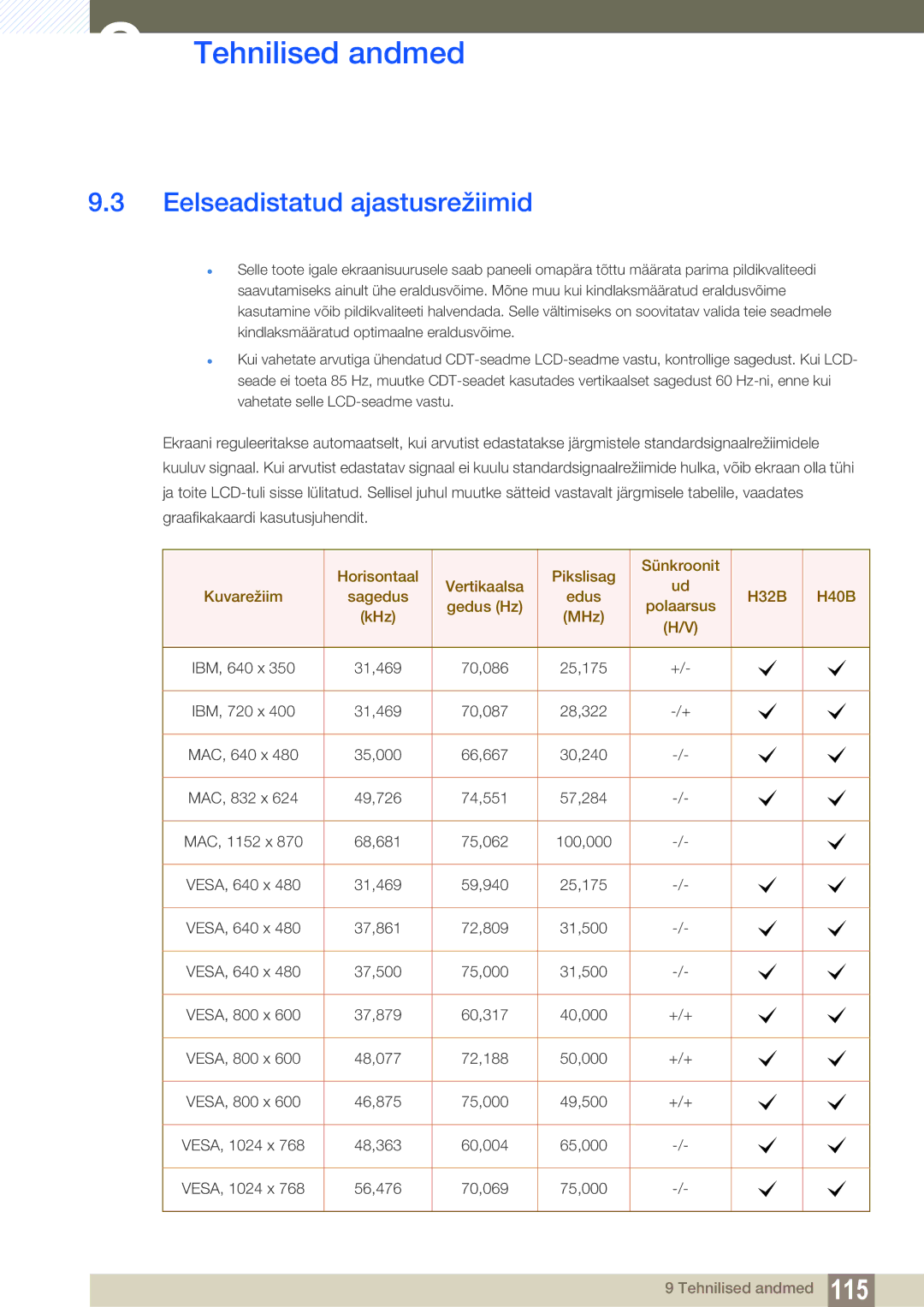 Samsung LH40HDBPLGD/EN manual Eelseadistatud ajastusrežiimid 