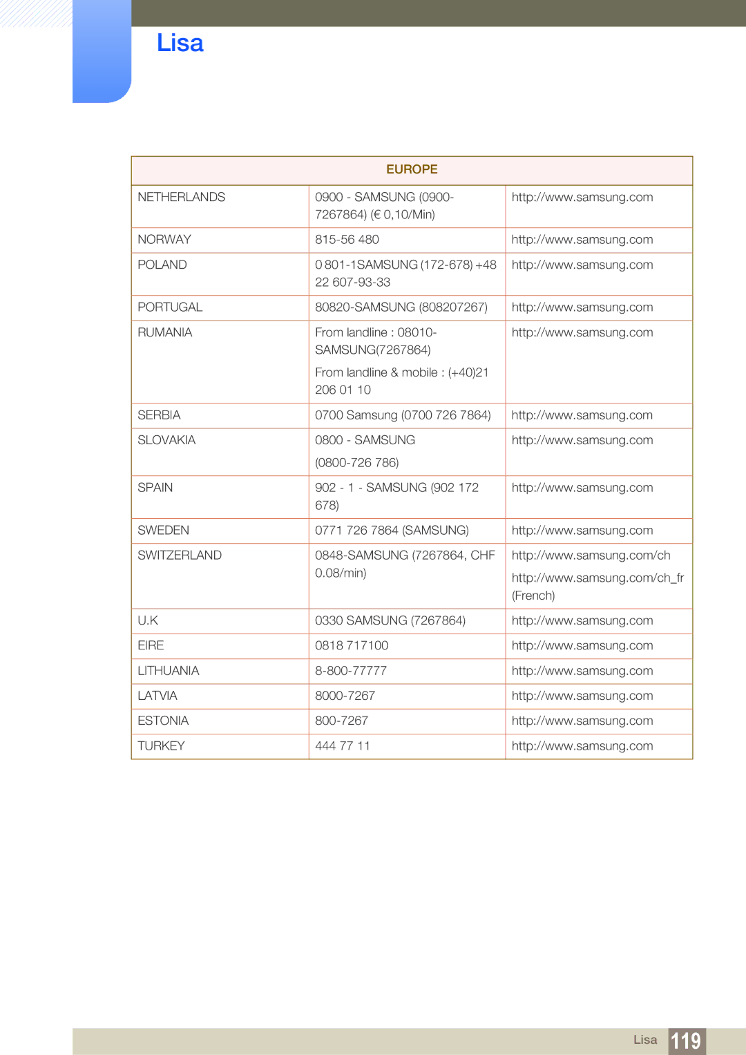 Samsung LH40HDBPLGD/EN manual Netherlands 