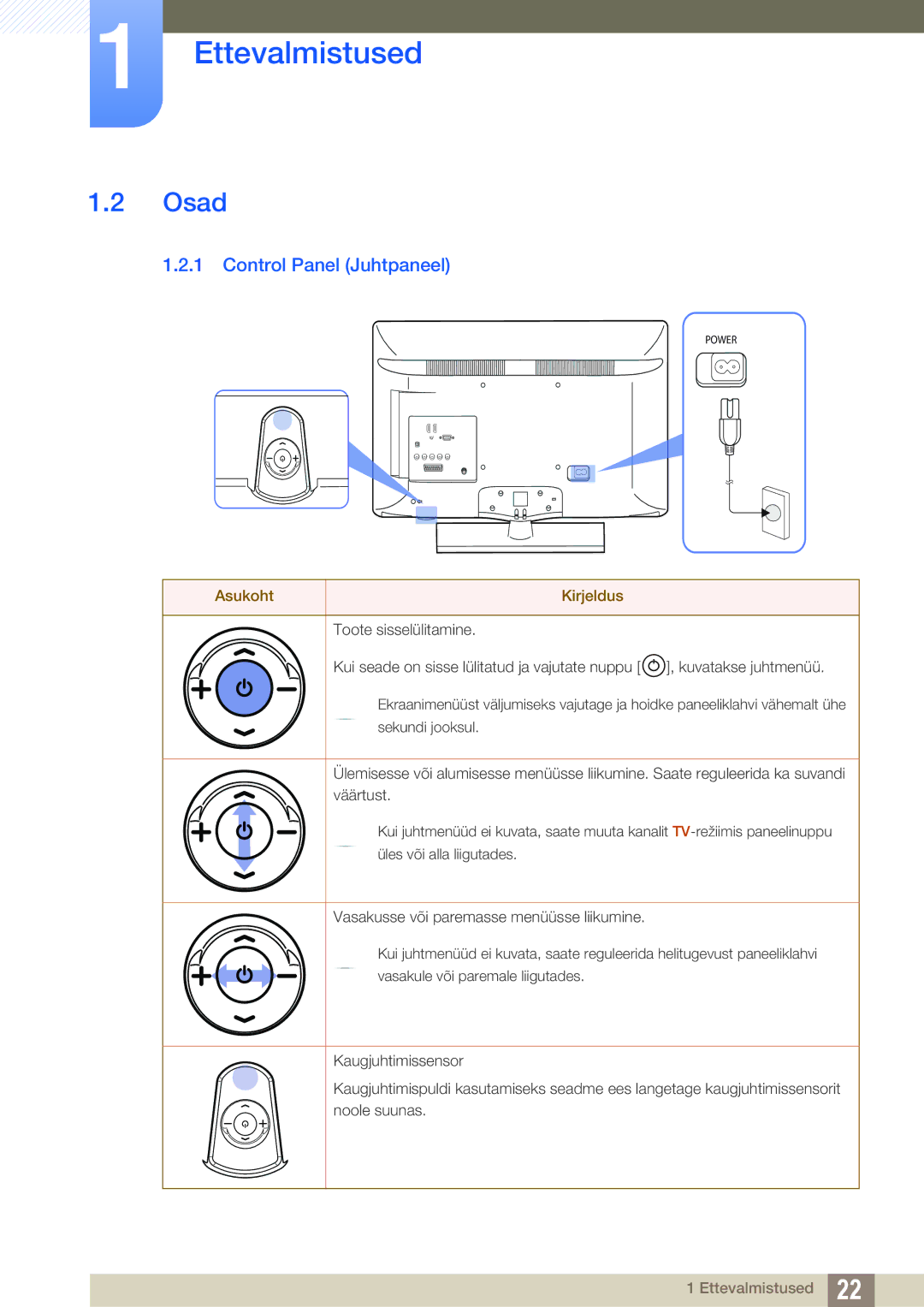 Samsung LH40HDBPLGD/EN manual Osad, Control Panel Juhtpaneel, Asukoht Kirjeldus 