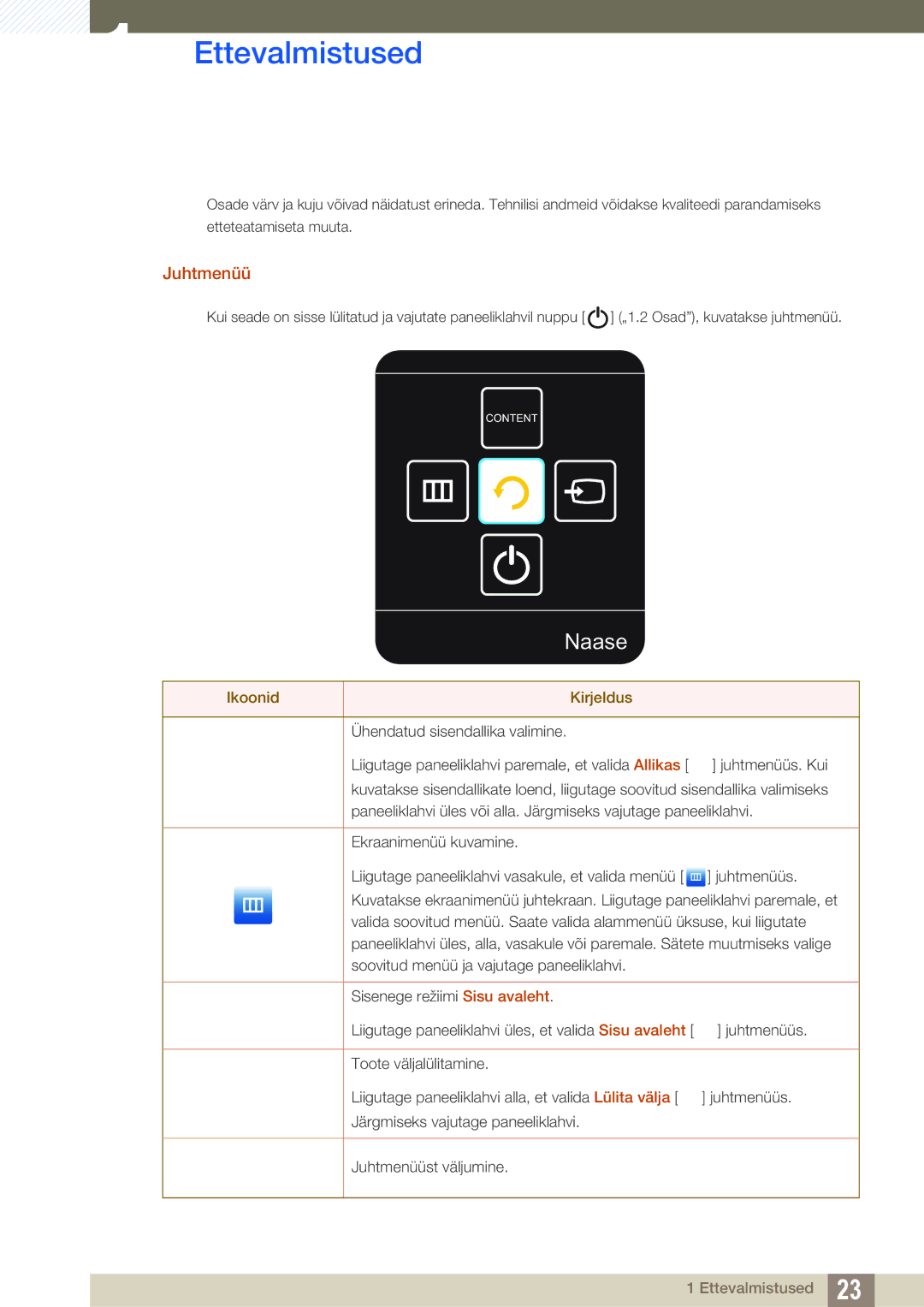 Samsung LH40HDBPLGD/EN manual Juhtmenüü, Ikoonid Kirjeldus 