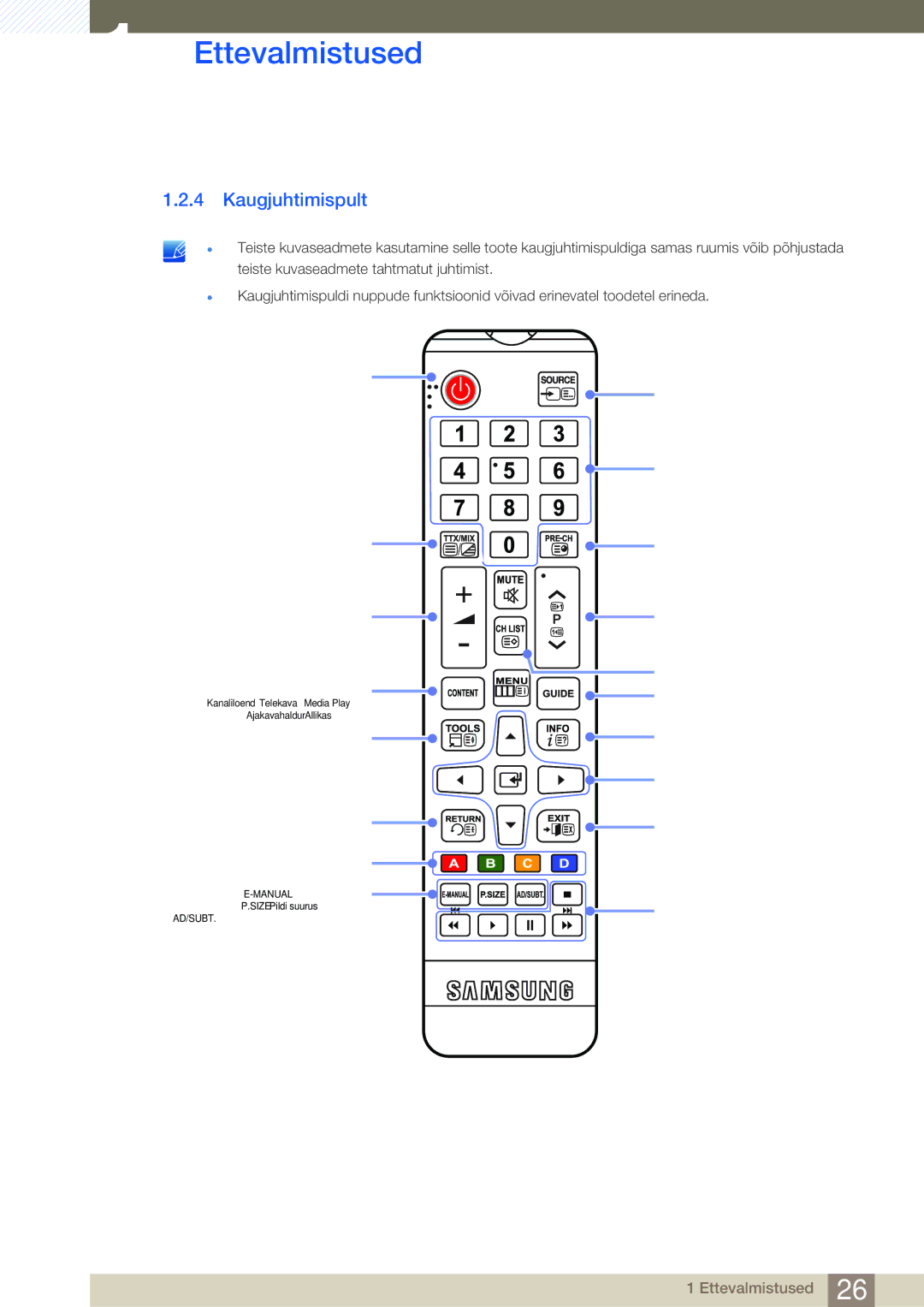 Samsung LH40HDBPLGD/EN manual Kaugjuhtimispult, Manual Pole saadaval 