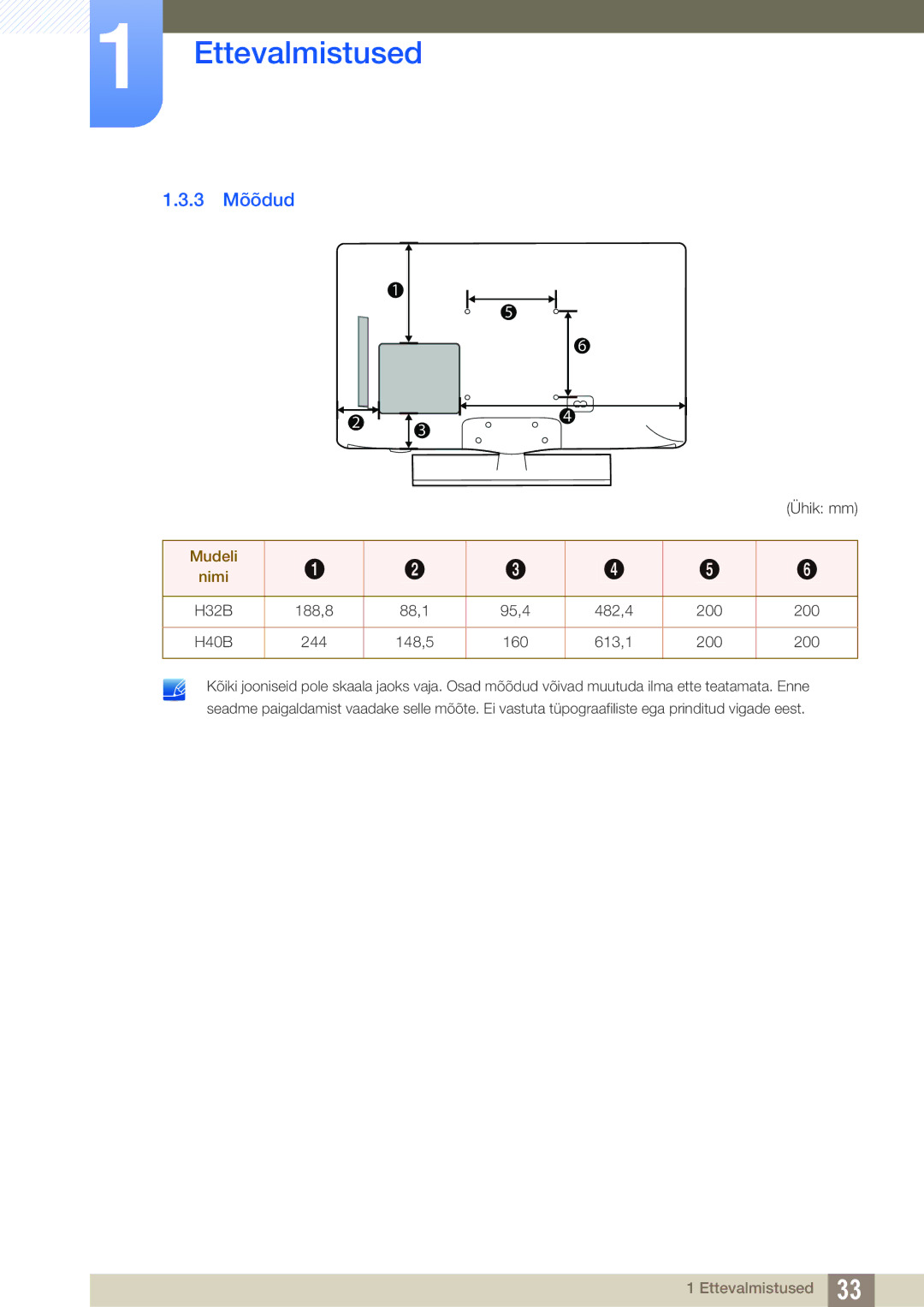 Samsung LH40HDBPLGD/EN manual 3 Mõõdud, Mudeli Nimi 