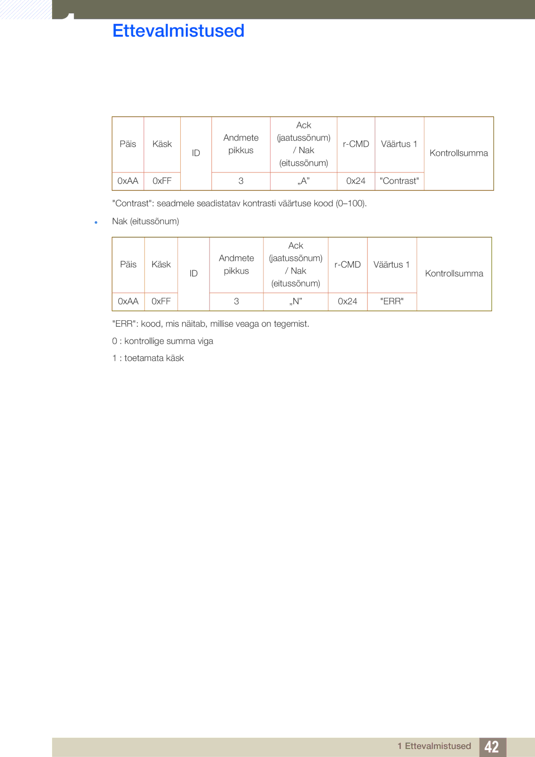 Samsung LH40HDBPLGD/EN manual 0xFF 0x24 