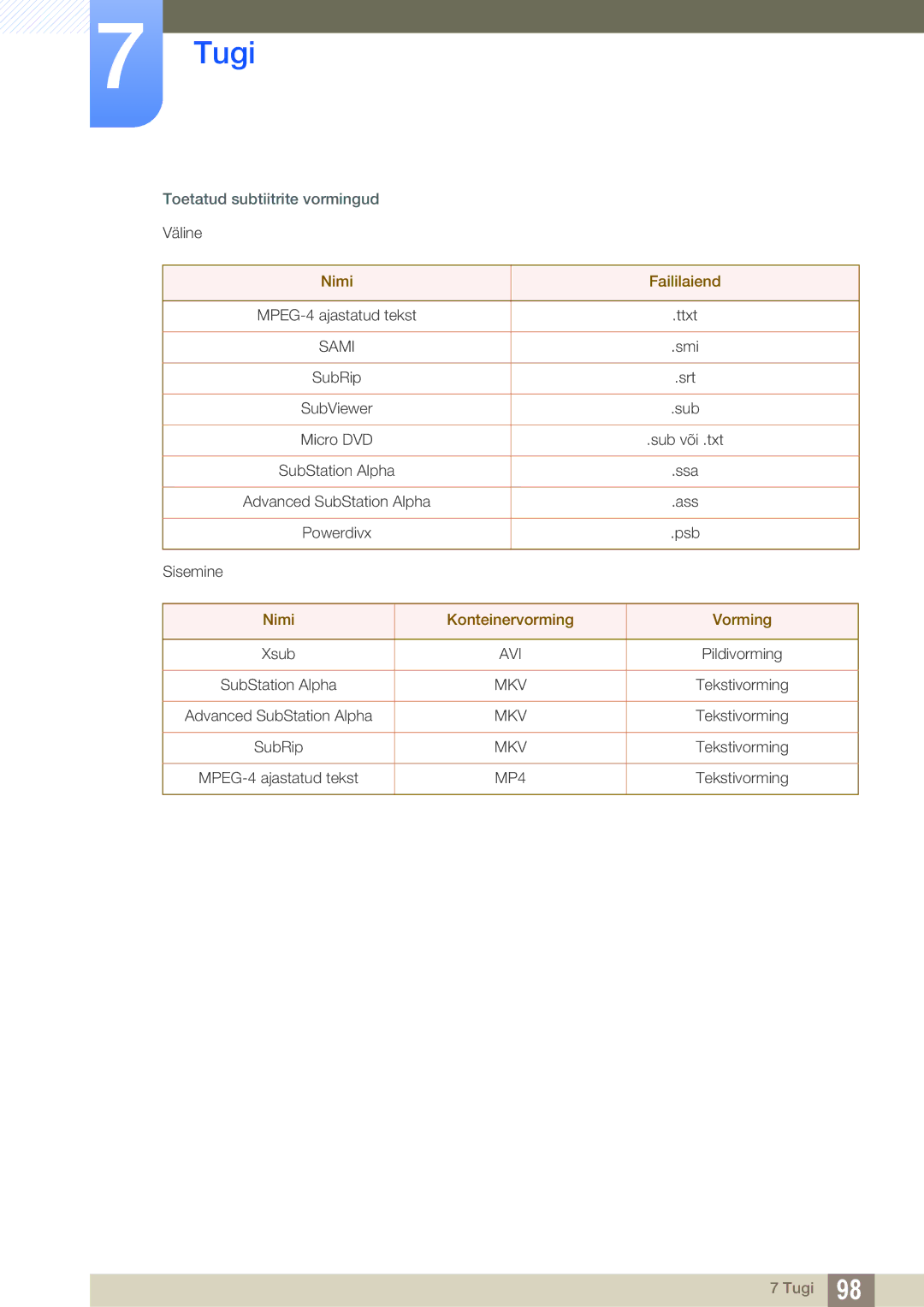 Samsung LH40HDBPLGD/EN manual Nimi Faililaiend, Nimi Konteinervorming Vorming 