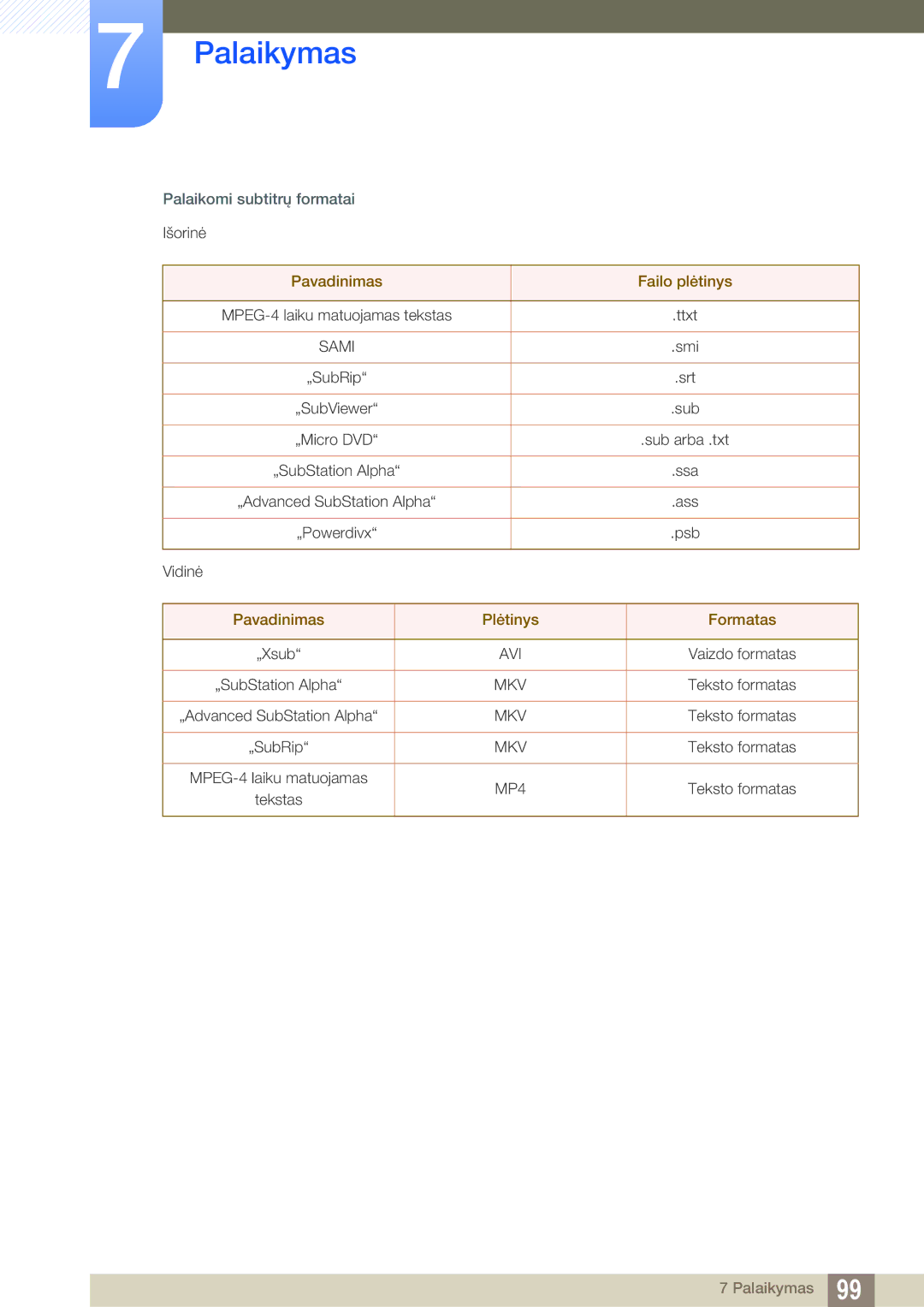 Samsung LH40HDBPLGD/EN manual Pavadinimas Failo plėtinys, Pavadinimas Plėtinys Formatas 