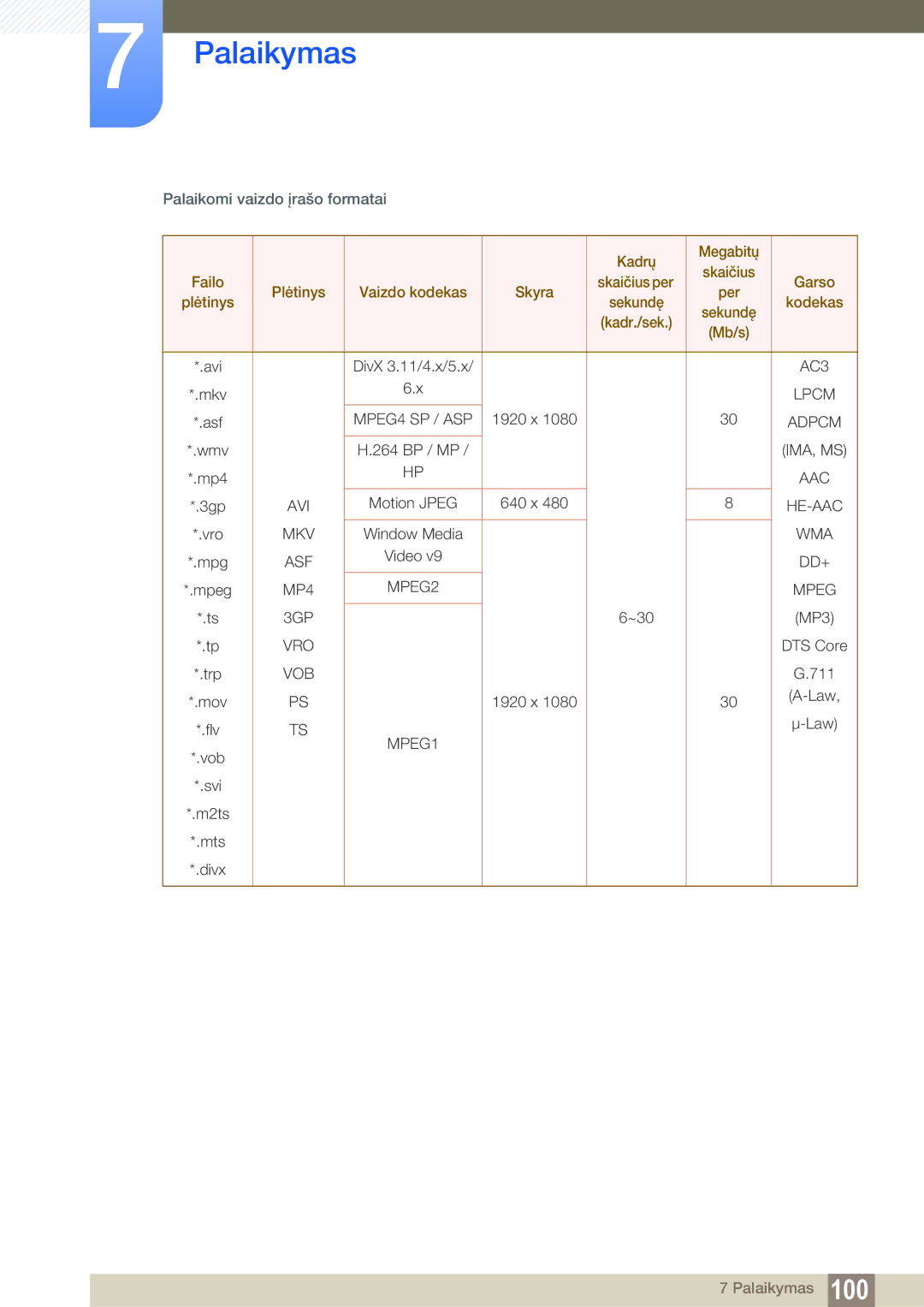 Samsung LH40HDBPLGD/EN manual Kadrų Megabitų, Failo, Garso, Skyra Per Plėtinys, Kodekas 