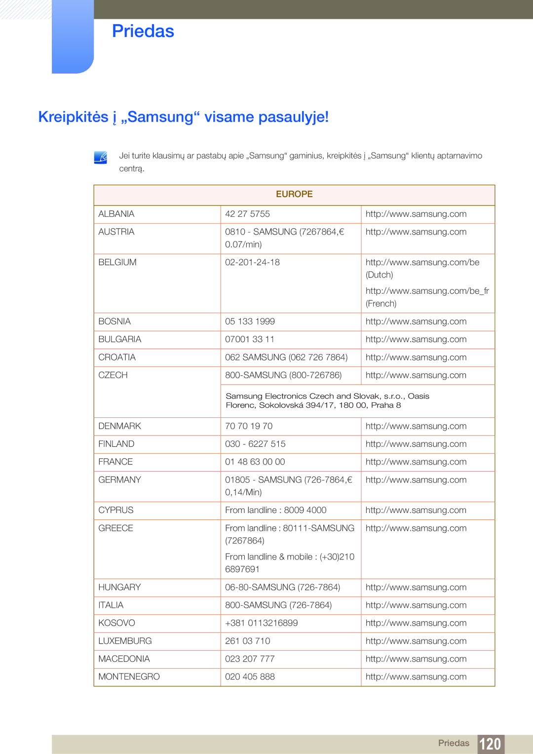 Samsung LH40HDBPLGD/EN manual Priedas, Kreipkitės į „Samsung visame pasaulyje 