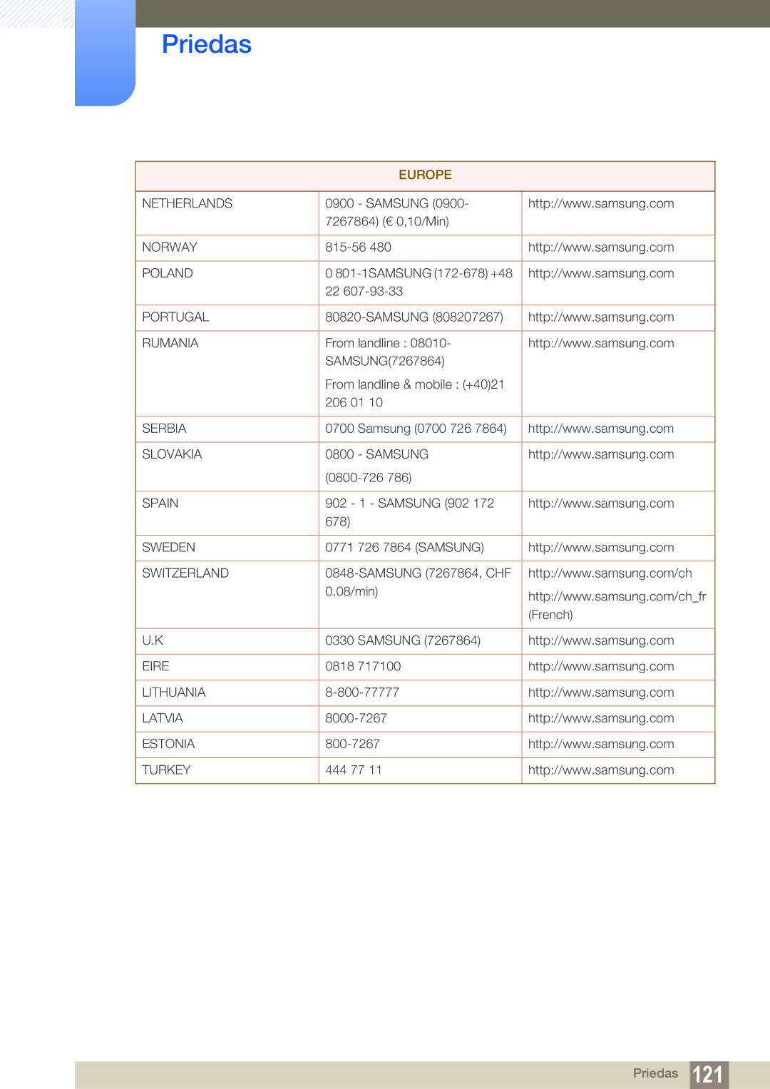 Samsung LH40HDBPLGD/EN manual Netherlands 