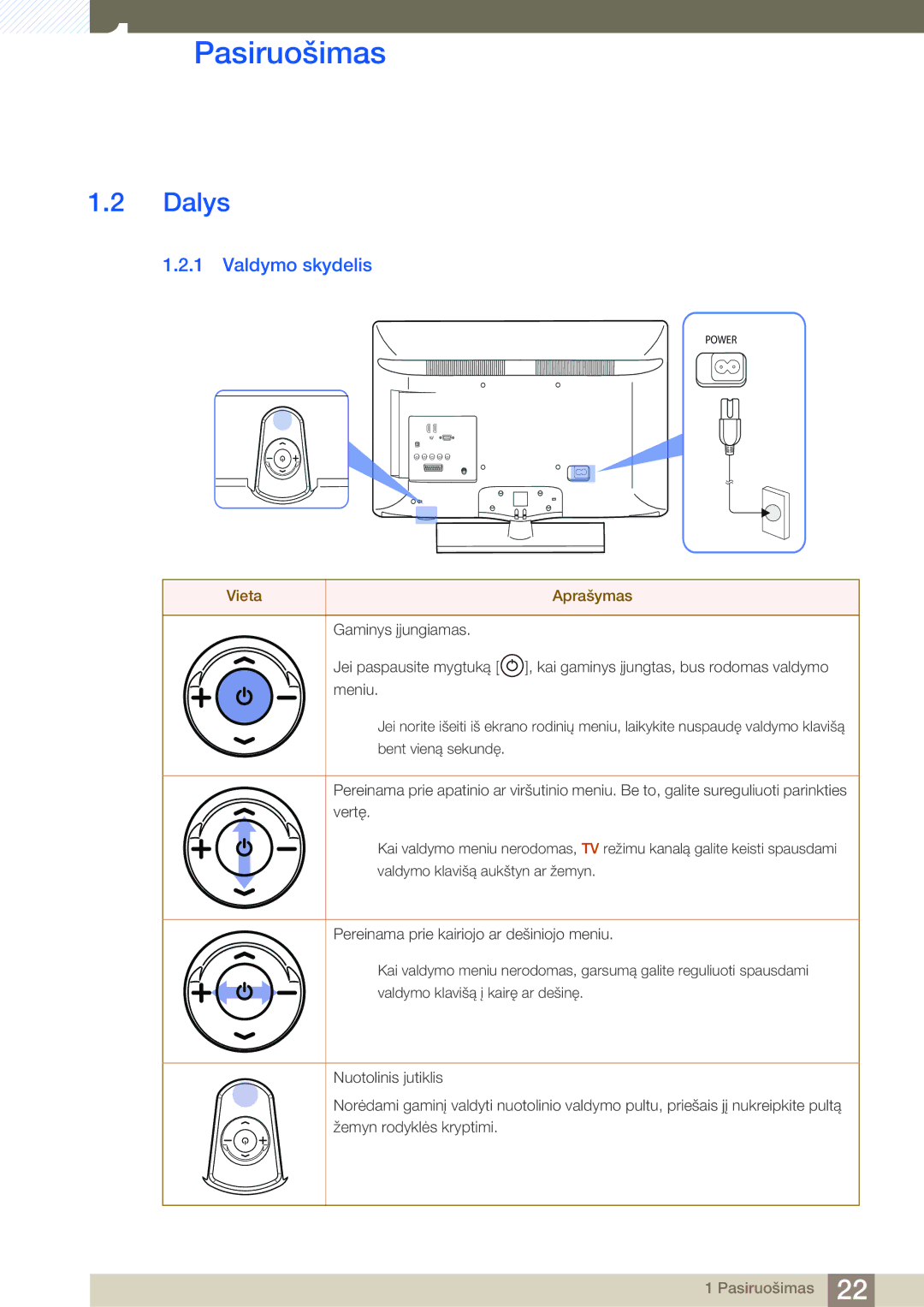 Samsung LH40HDBPLGD/EN manual Dalys, Valdymo skydelis, Vieta Aprašymas 