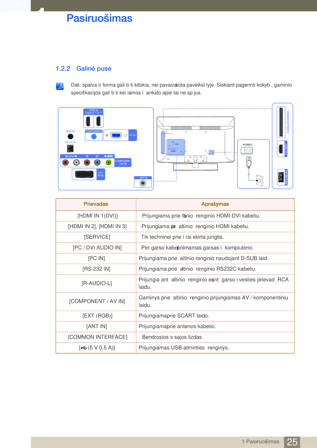 Samsung LH40HDBPLGD/EN manual Galinė pusė, Prievadas Aprašymas 