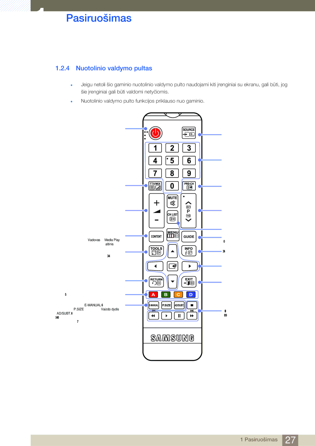 Samsung LH40HDBPLGD/EN manual Nuotolinio valdymo pultas 