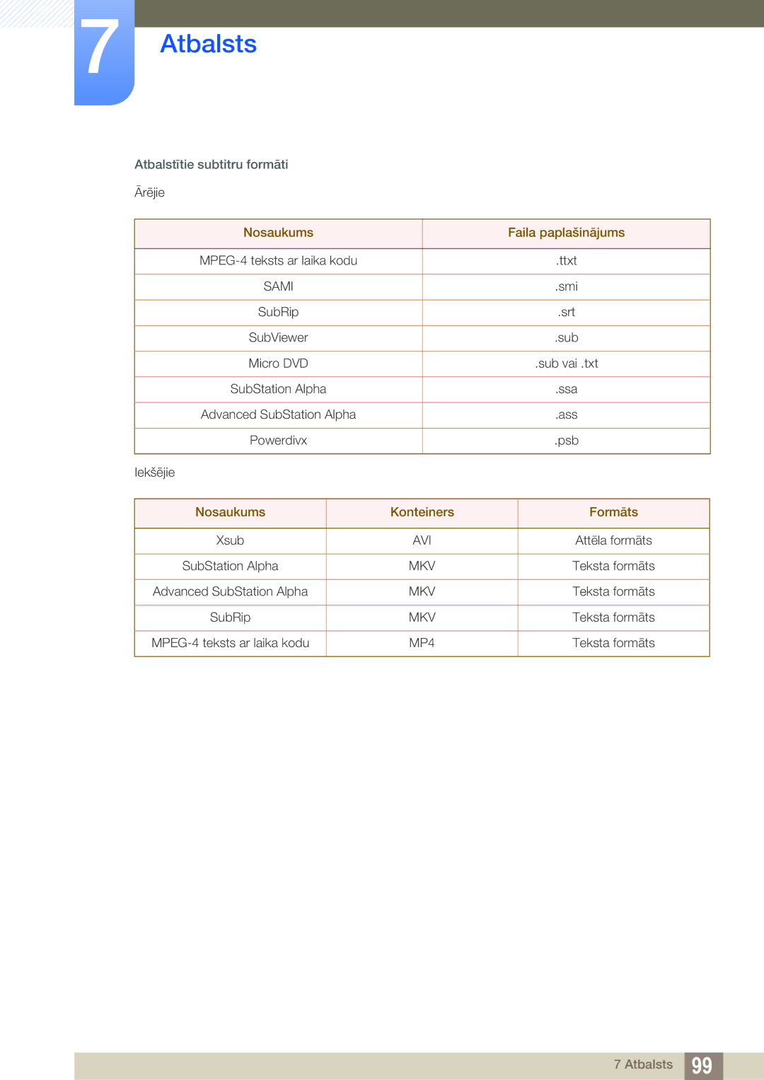 Samsung LH40HDBPLGD/EN manual Nosaukums Faila paplašinājums, Nosaukums Konteiners Formāts 