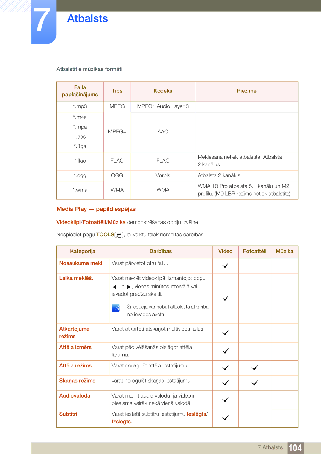 Samsung LH40HDBPLGD/EN manual Media Play papildiespējas 