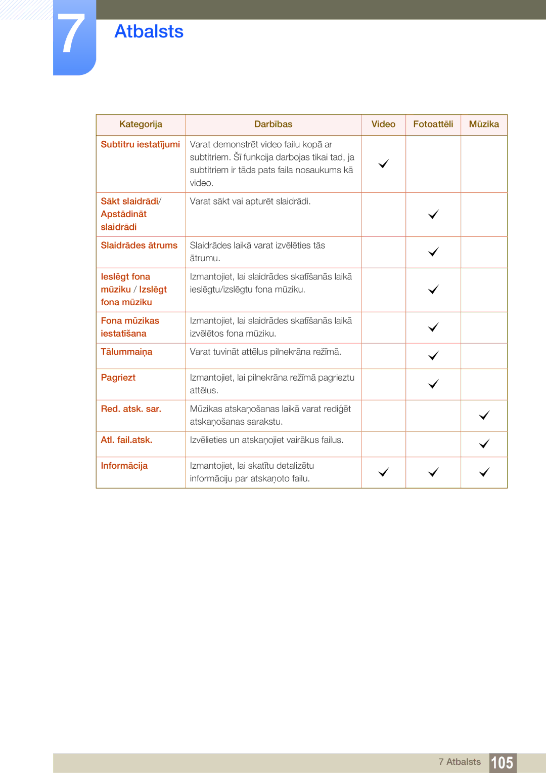 Samsung LH40HDBPLGD/EN manual Subtitru iestatījumi, Sākt slaidrādi, Apstādināt Slaidrādi Slaidrādes ātrums, Ieslēgt fona 