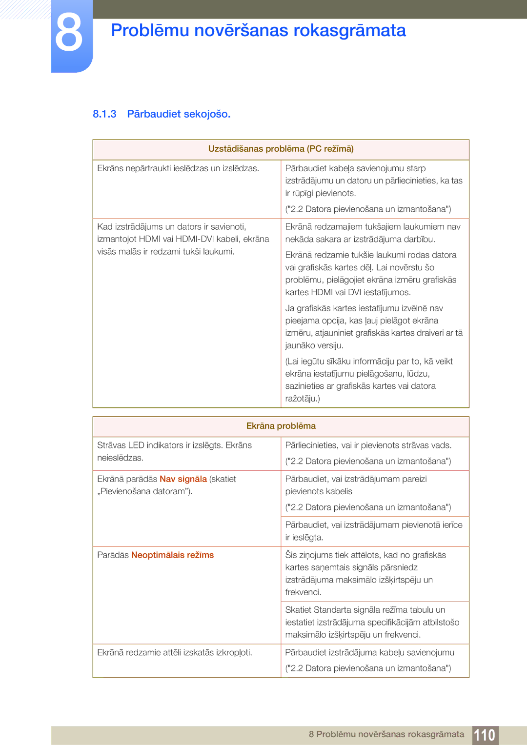 Samsung LH40HDBPLGD/EN manual 3 Pārbaudiet sekojošo, Uzstādīšanas problēma PC režīmā, Ekrāna problēma 