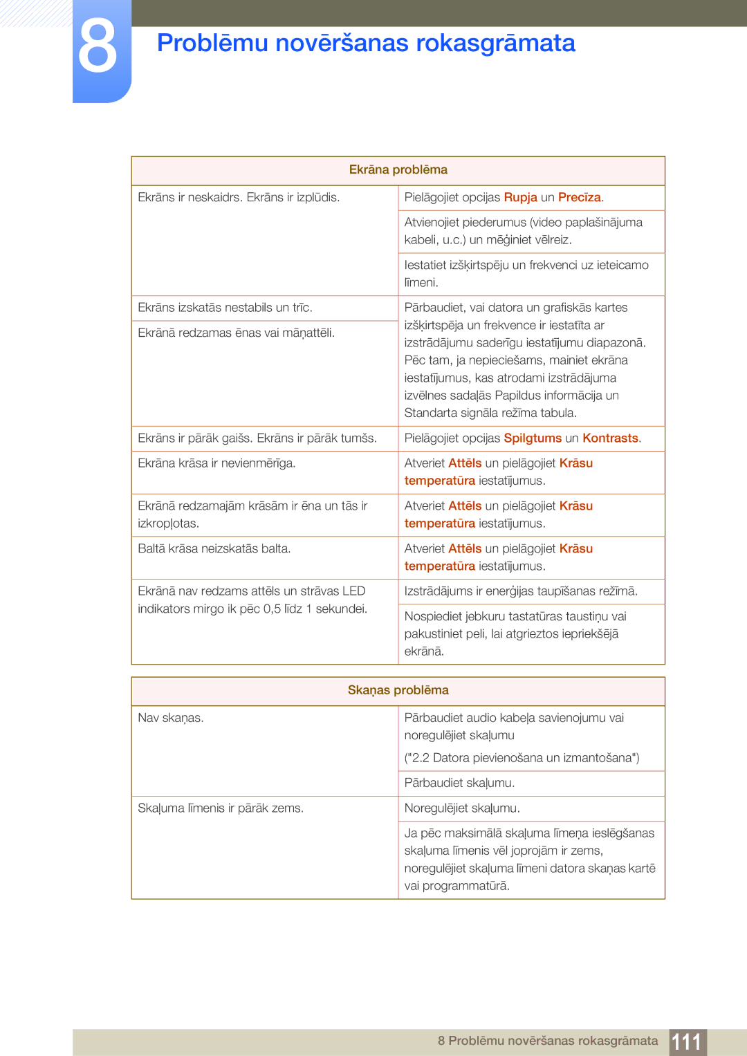 Samsung LH40HDBPLGD/EN manual Skaņas problēma 