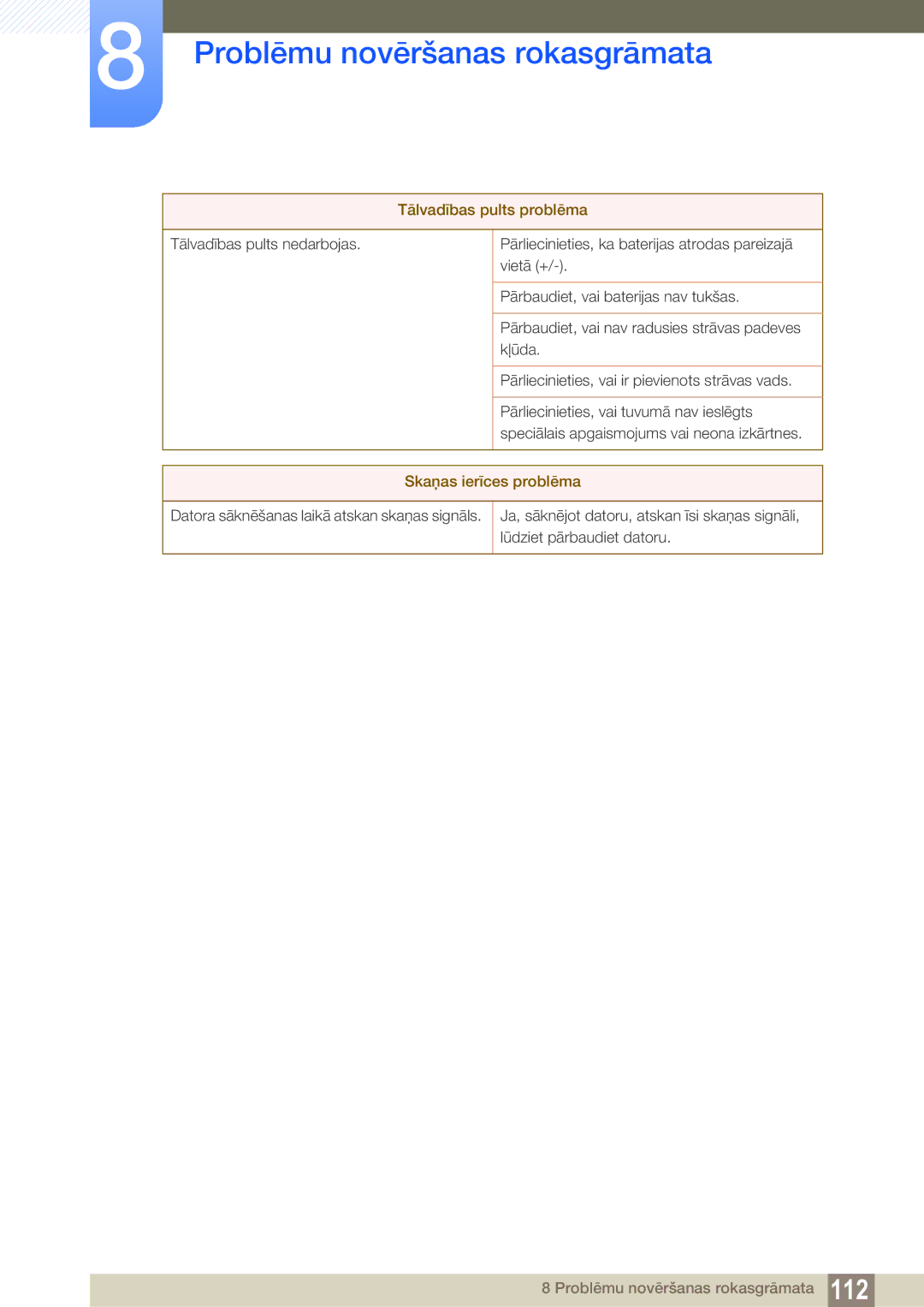 Samsung LH40HDBPLGD/EN manual Tālvadības pults problēma, Skaņas ierīces problēma 