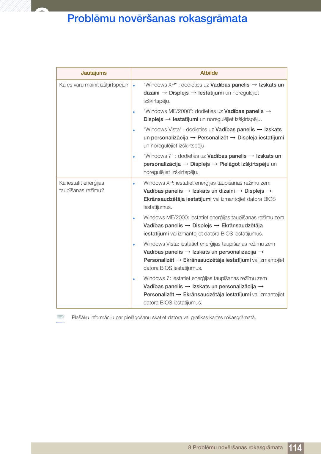 Samsung LH40HDBPLGD/EN manual Problēmu novēršanas rokasgrāmata 