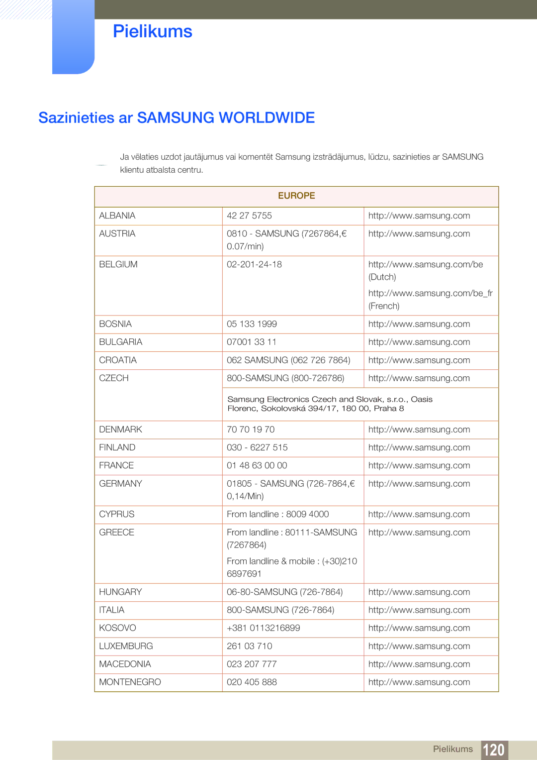 Samsung LH40HDBPLGD/EN manual Pielikums, Sazinieties ar Samsung Worldwide 