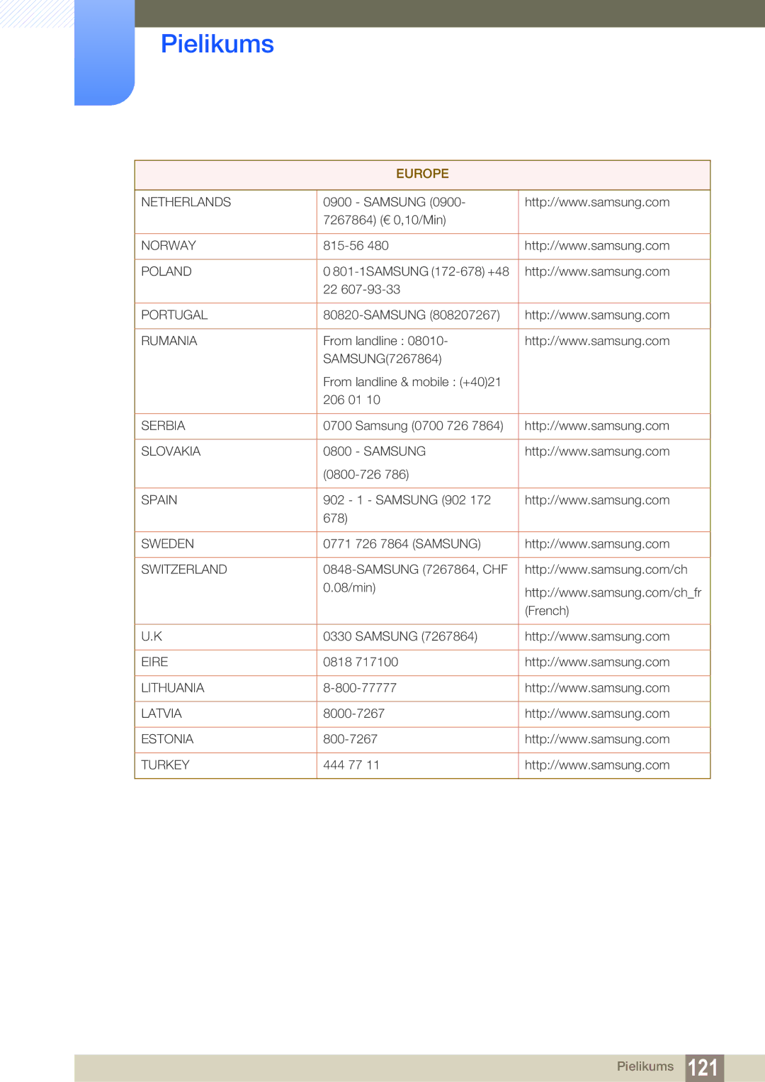 Samsung LH40HDBPLGD/EN manual Netherlands 