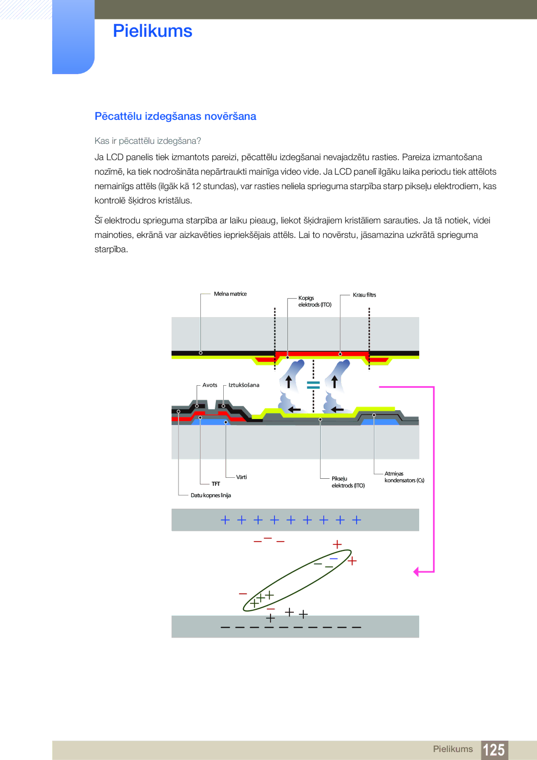 Samsung LH40HDBPLGD/EN manual Pēcattēlu izdegšanas novēršana, Kas ir pēcattēlu izdegšana? 