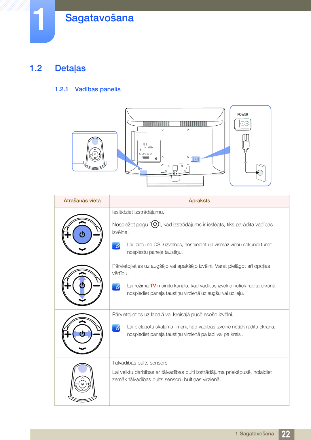 Samsung LH40HDBPLGD/EN manual Detaļas, 1 Vadības panelis, Atrašanās vieta Apraksts 